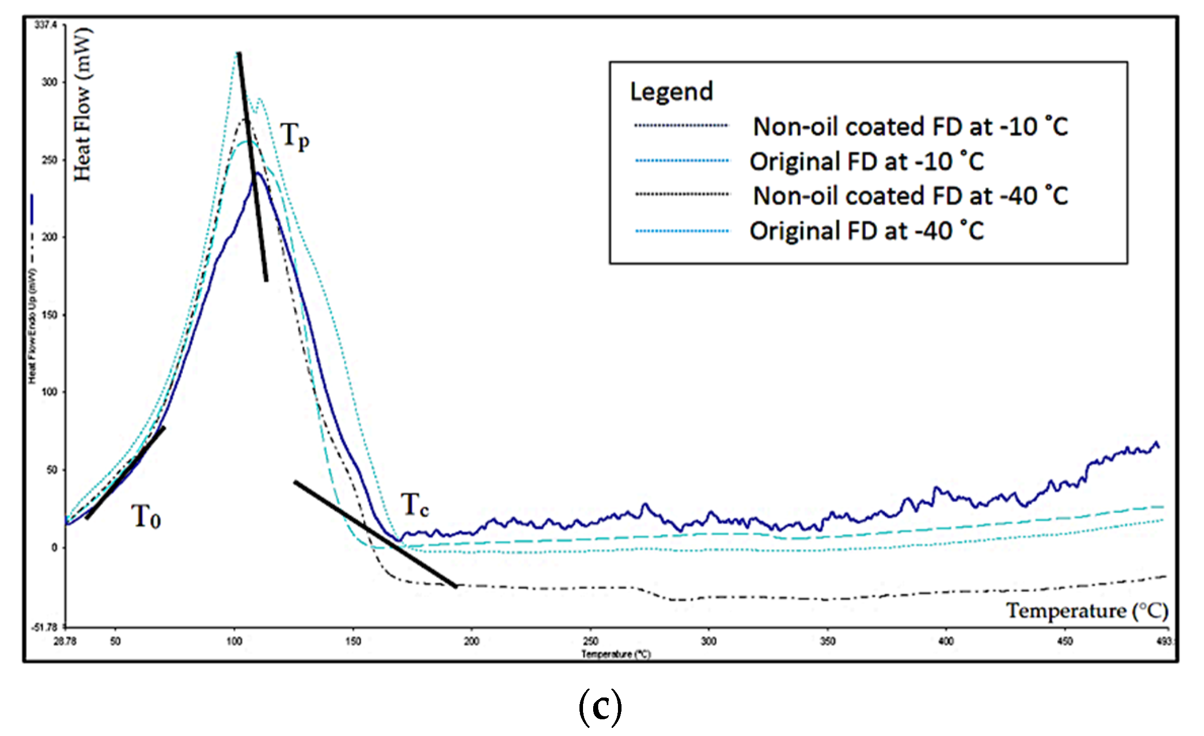 Processes 09 01309 g003b 550