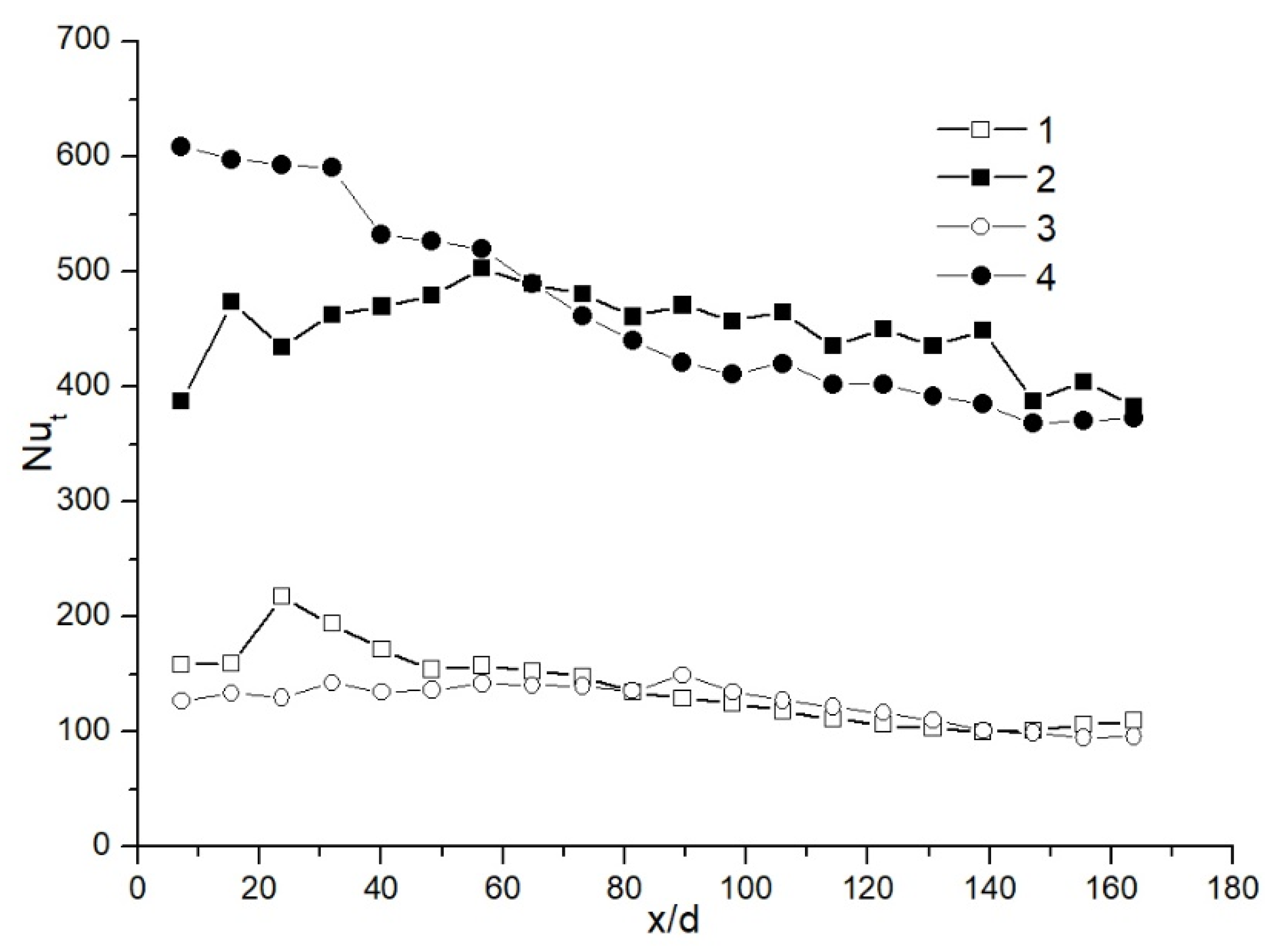 Processes 09 01310 g003 550
