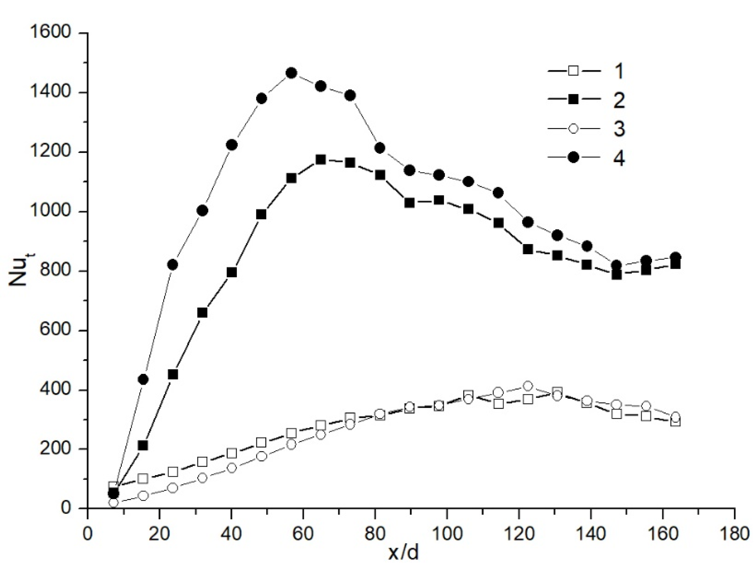 Processes 09 01310 g005 550