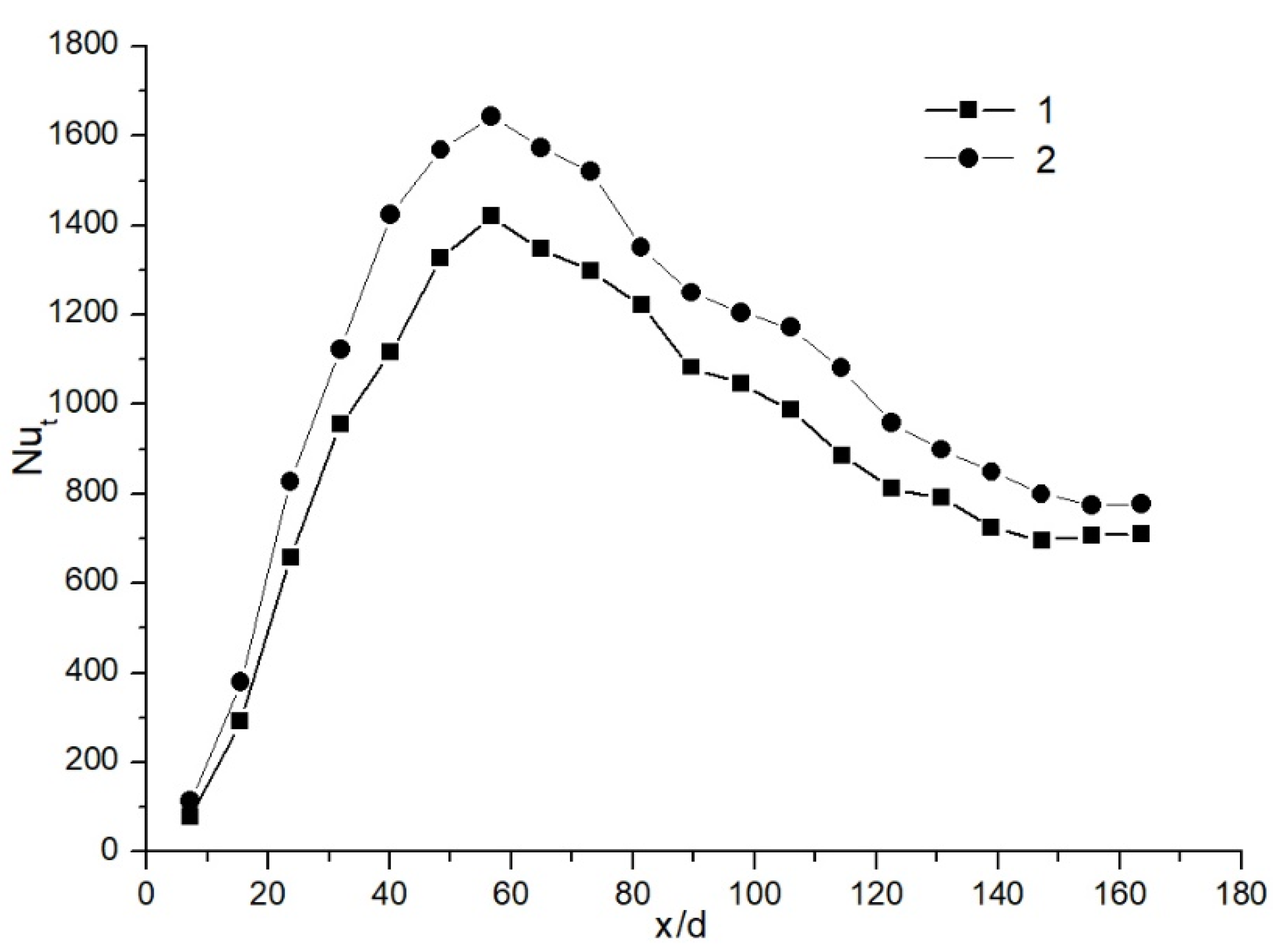 Processes 09 01310 g009 550