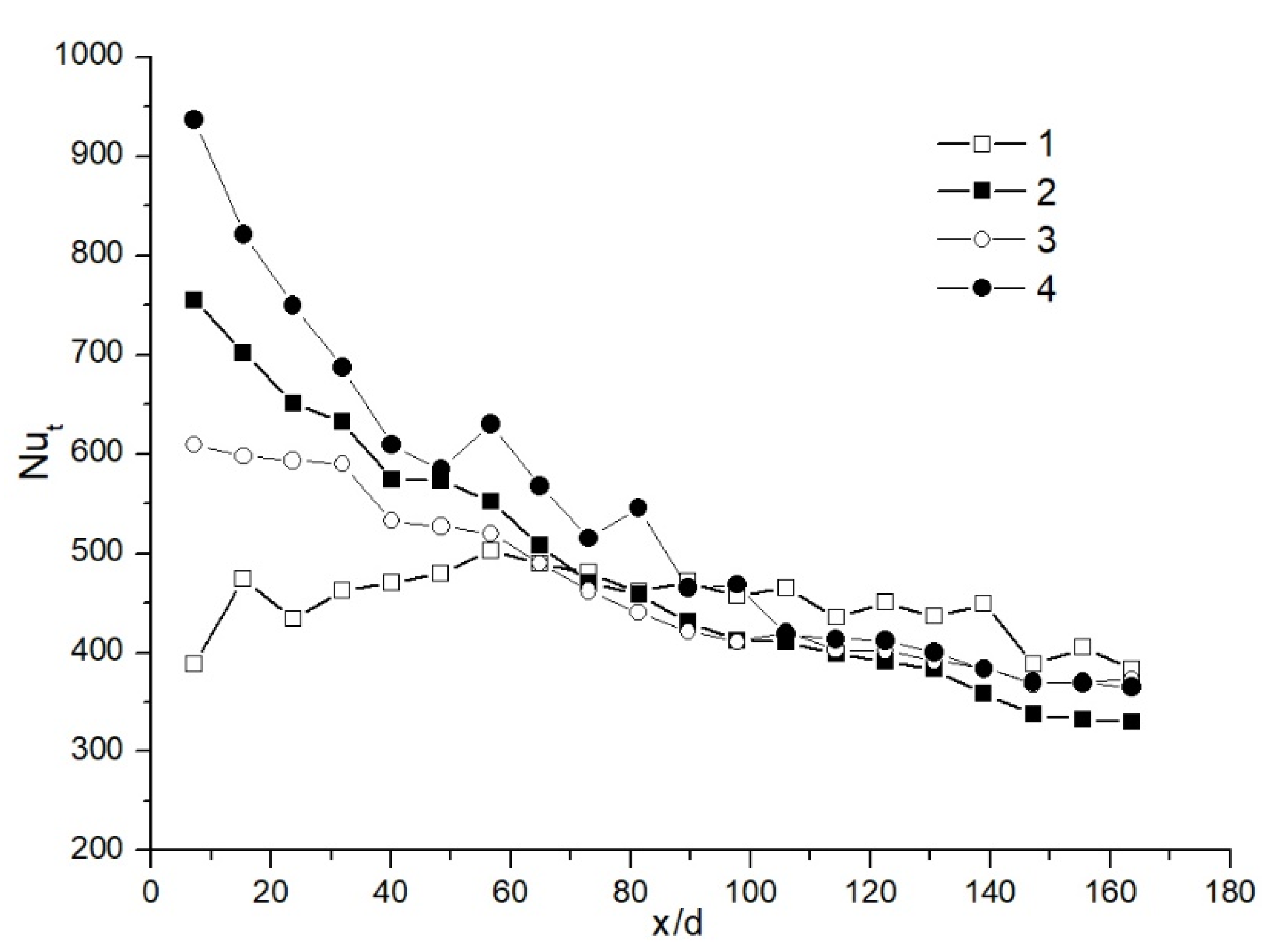 Processes 09 01310 g010 550