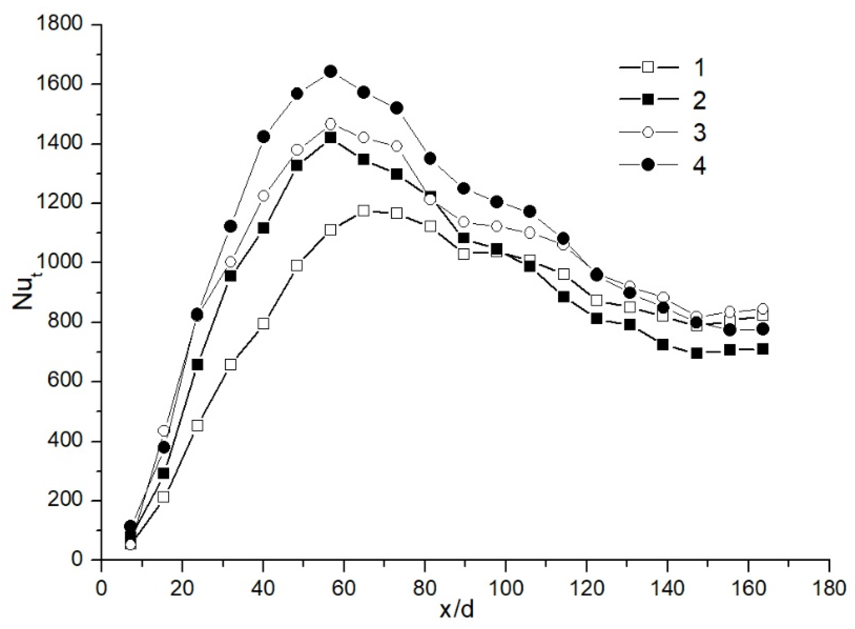 Processes 09 01310 g011 550