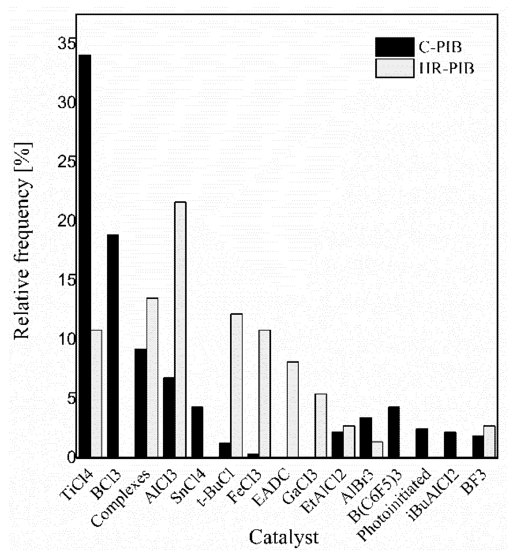 Processes 09 01315 g004