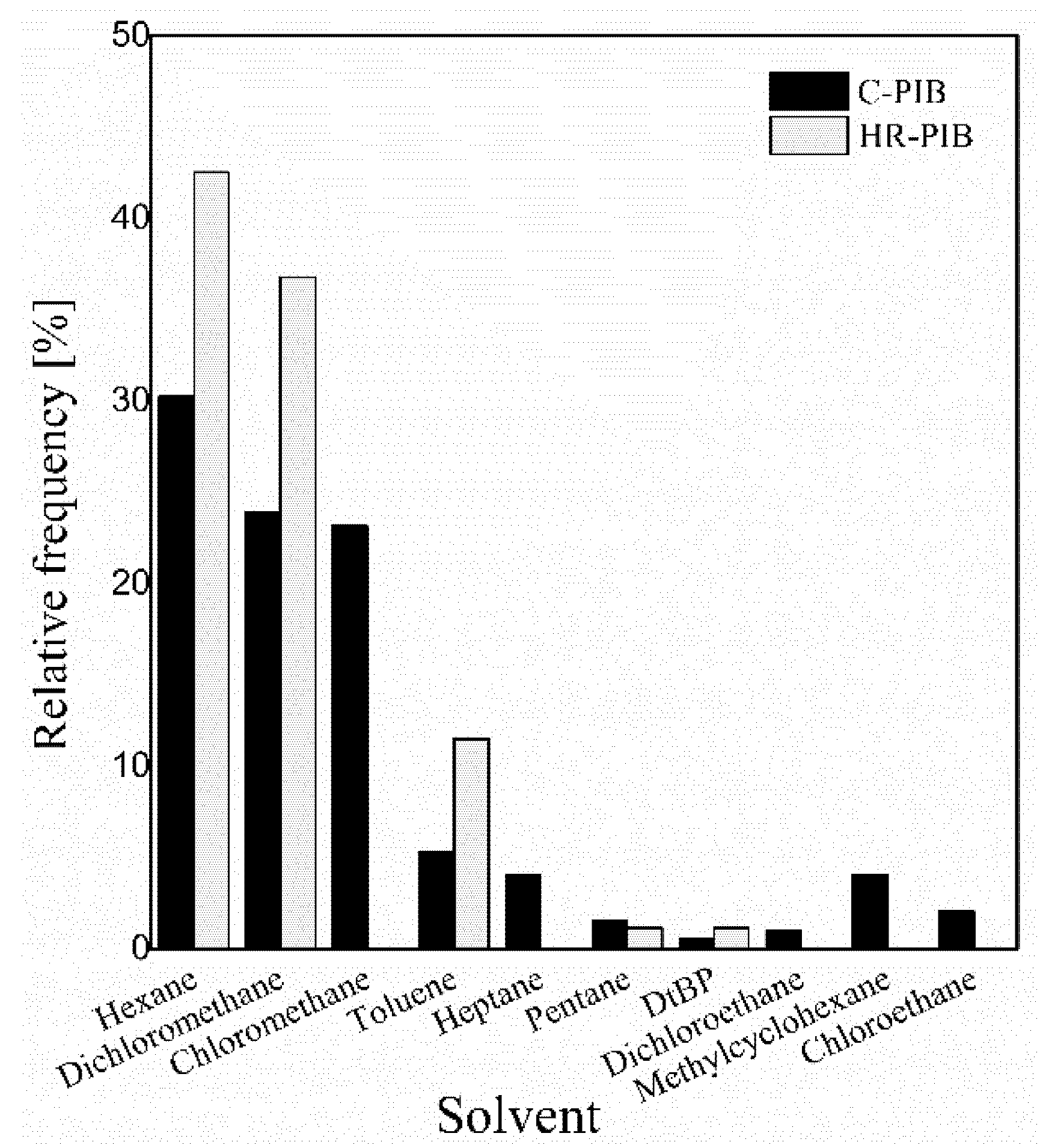 Processes 09 01315 g006