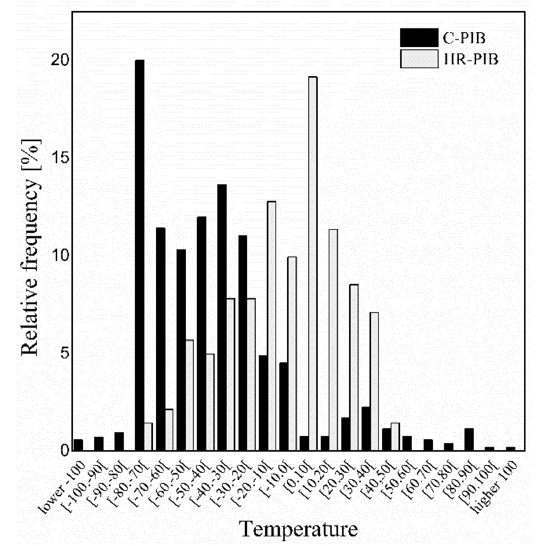 Processes 09 01315 g007