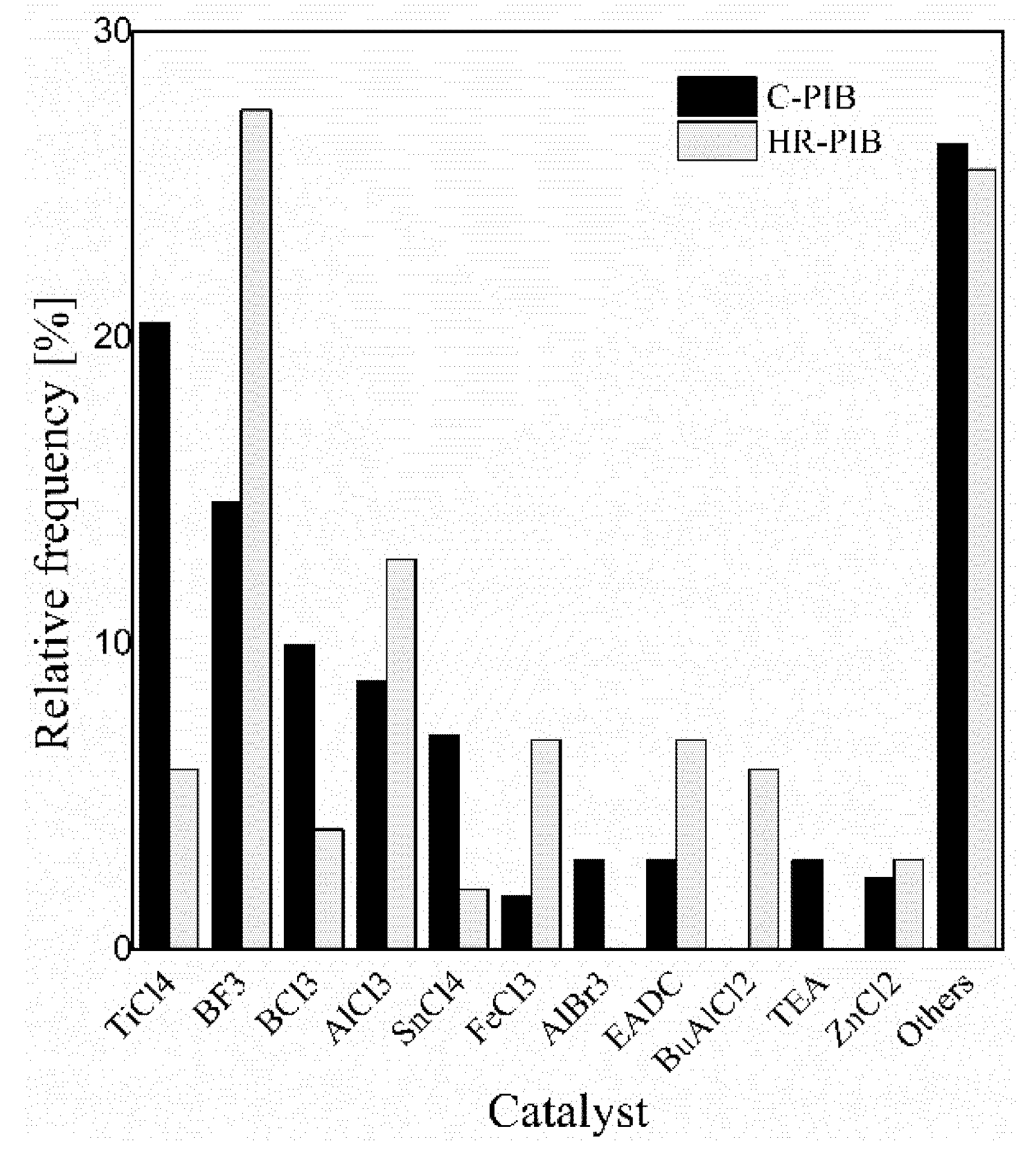 Processes 09 01315 g010