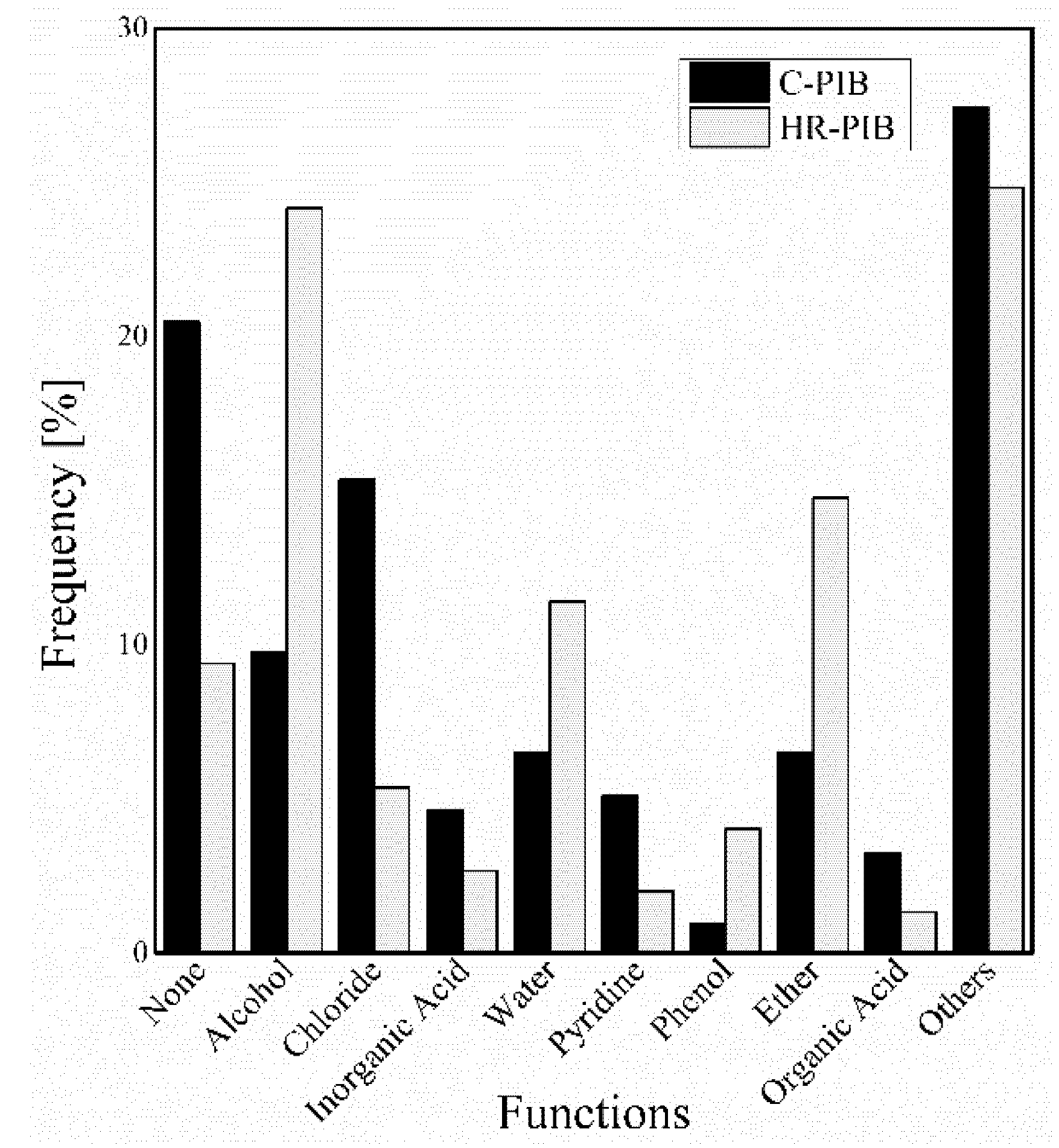 Processes 09 01315 g011