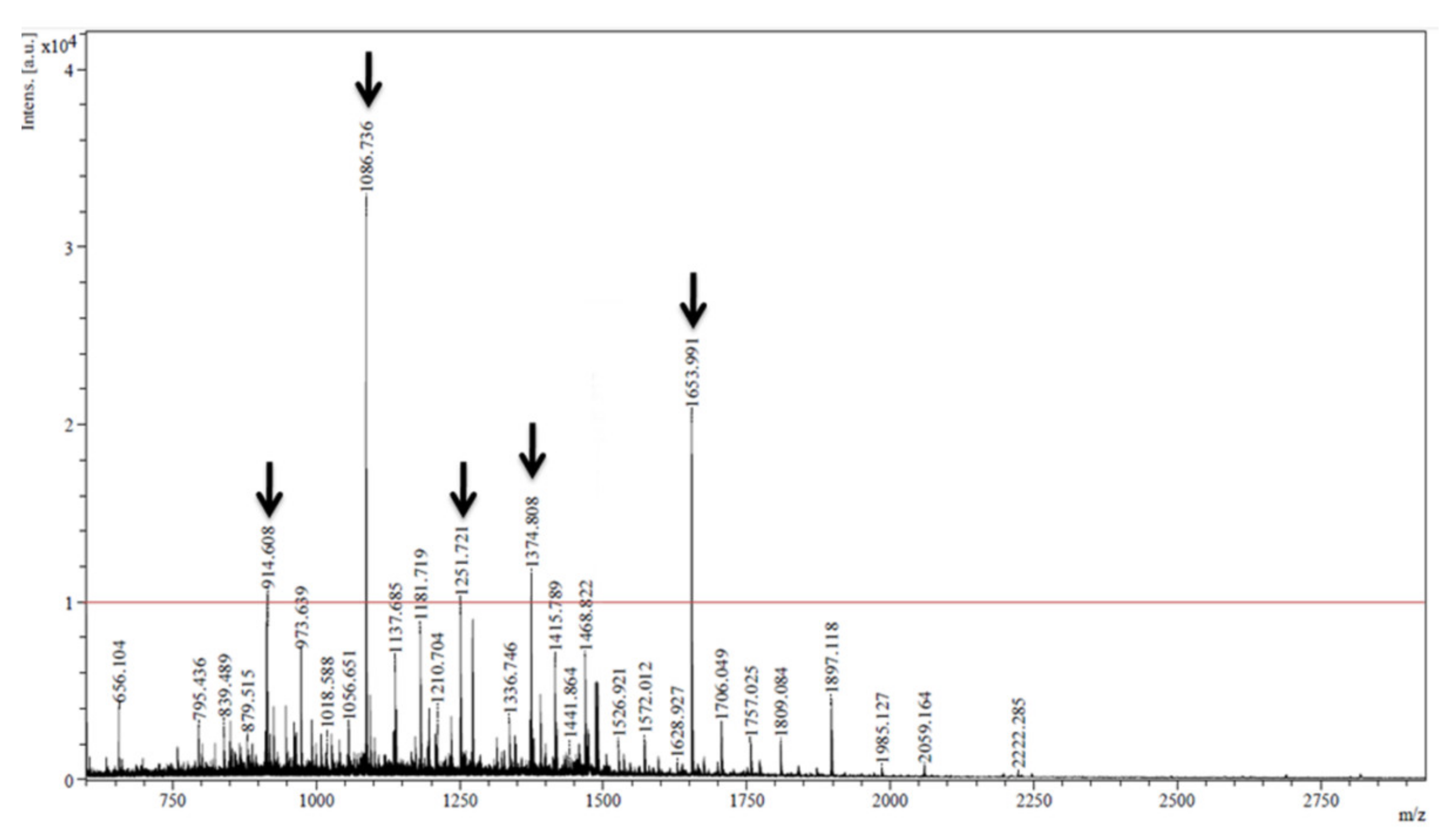 Processes 09 01316 g002 550