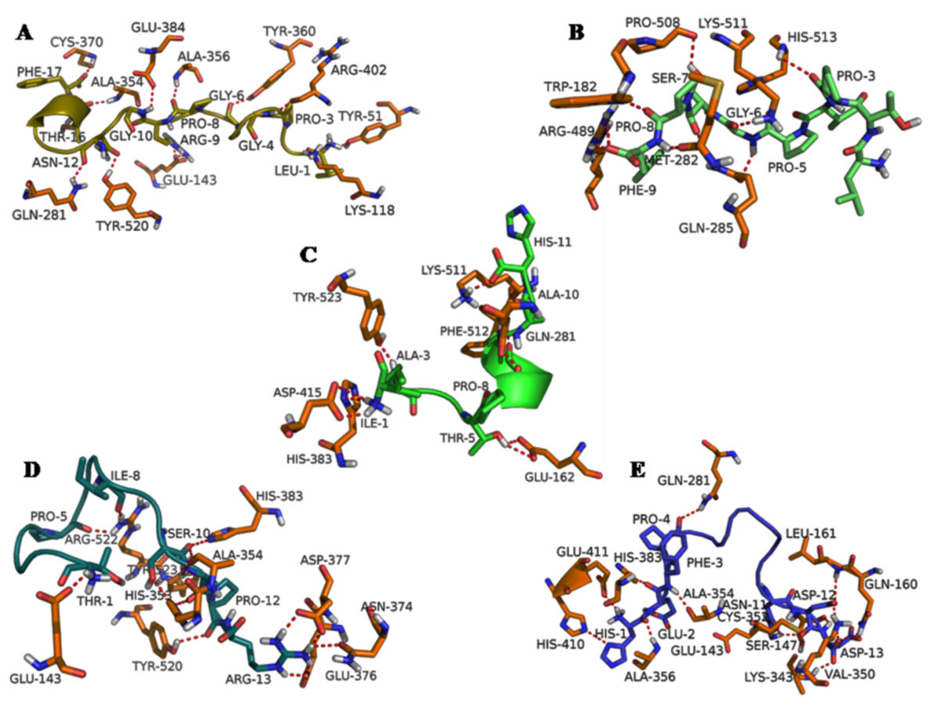 Processes 09 01316 g003 550