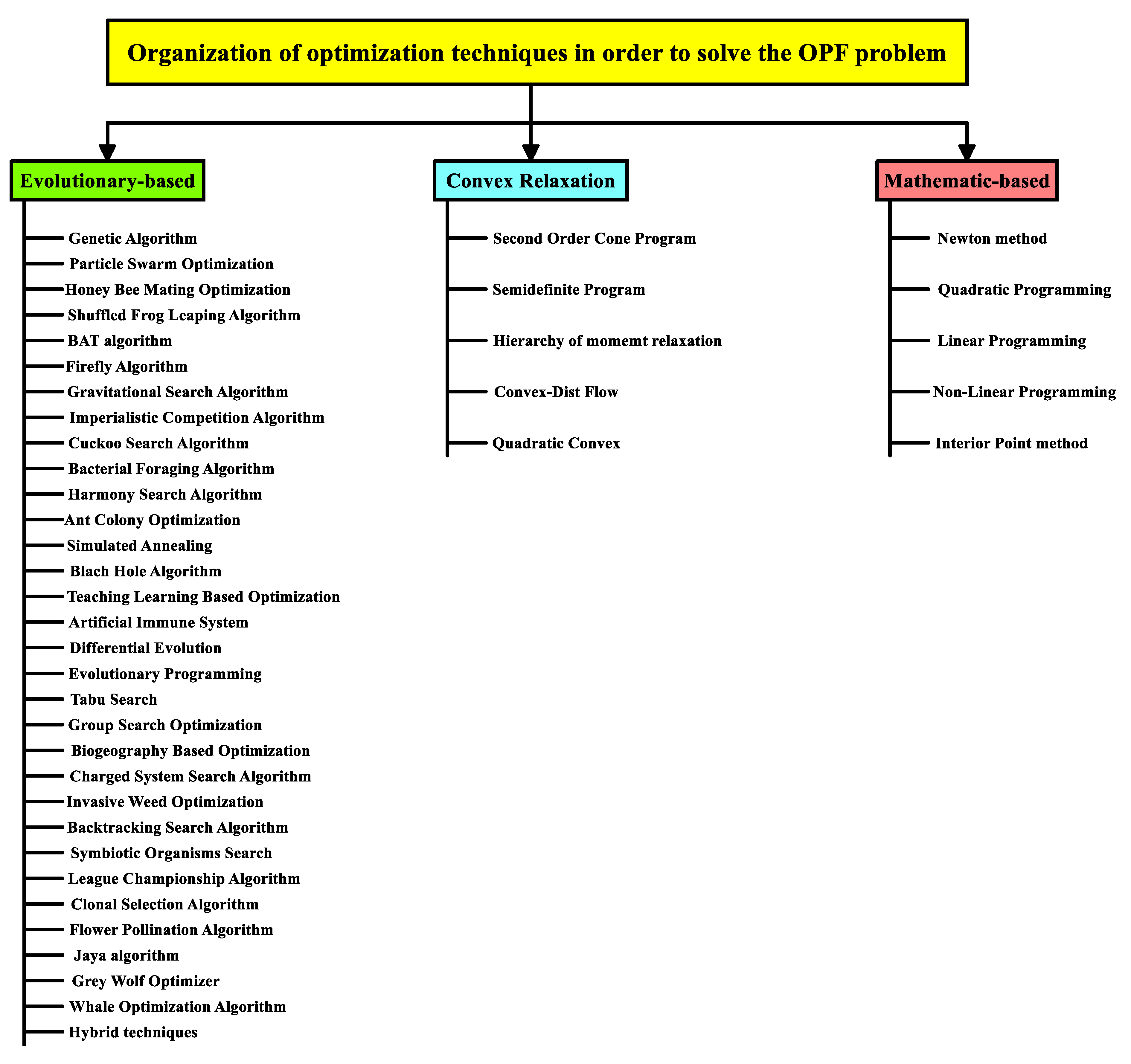 Processes 09 01319 g001 550