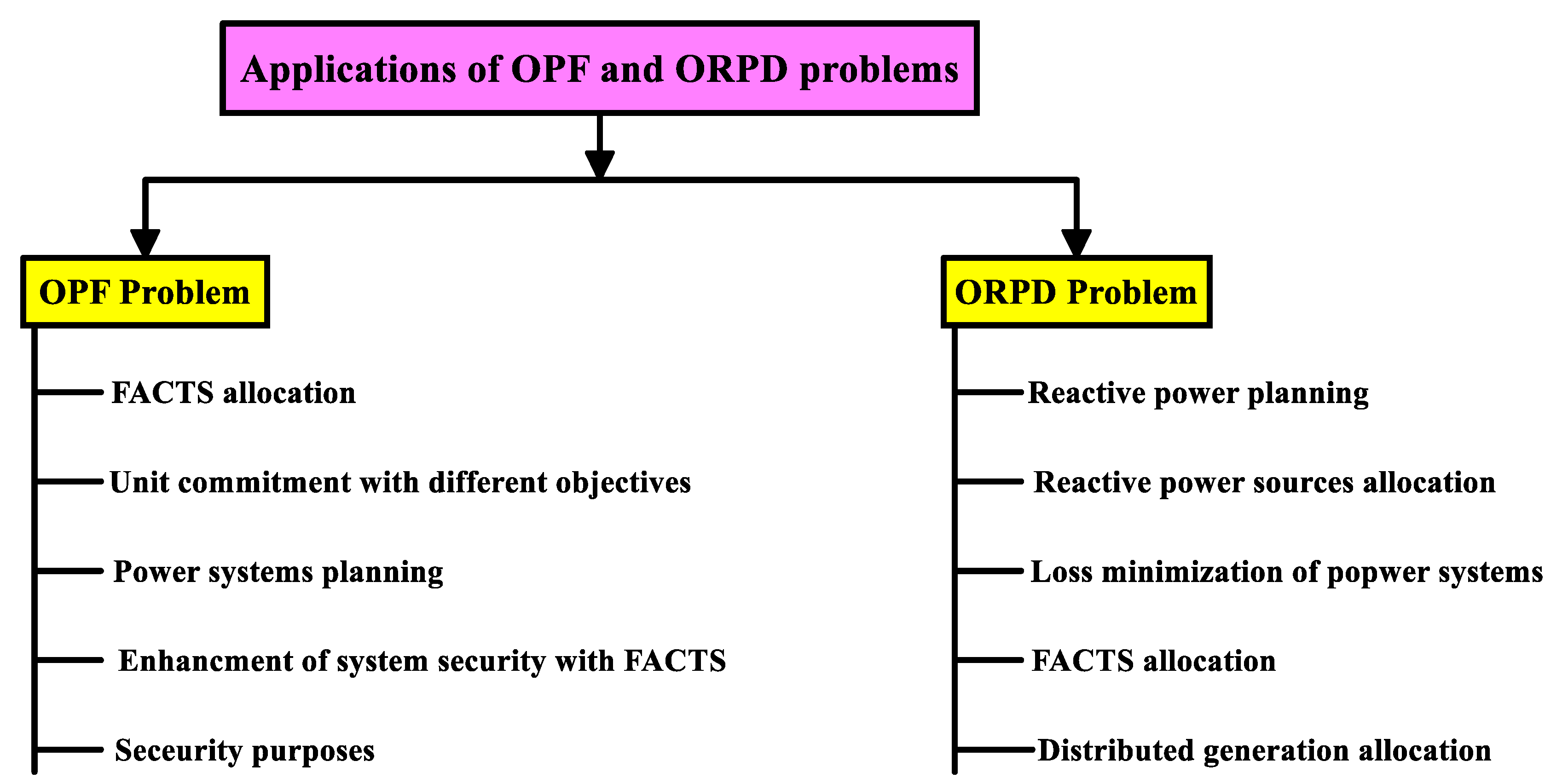 Processes 09 01319 g002 550