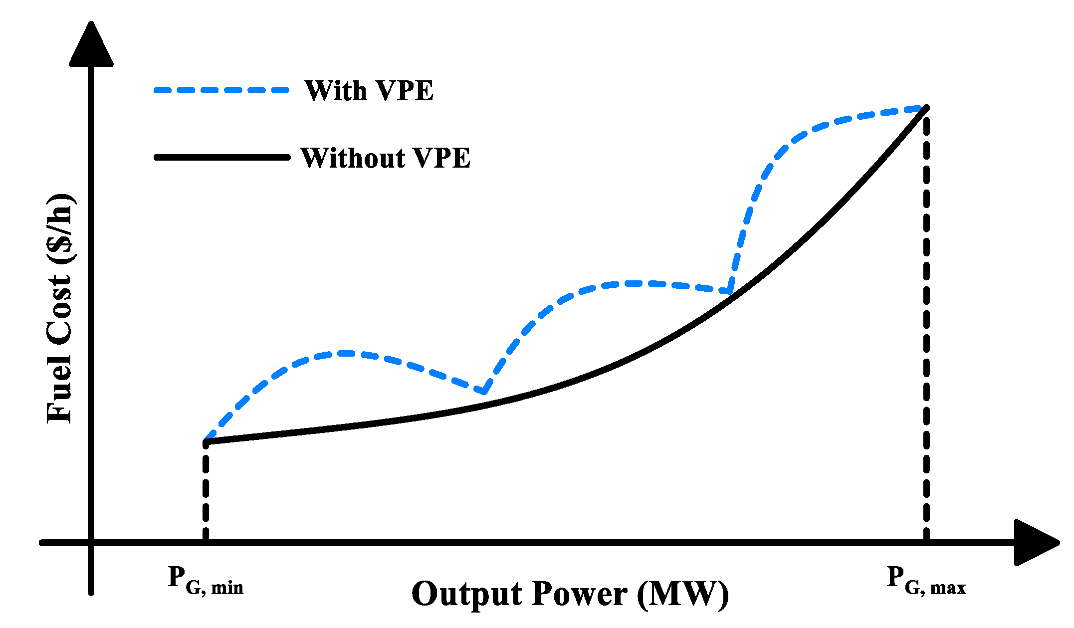 Processes 09 01319 g004 550