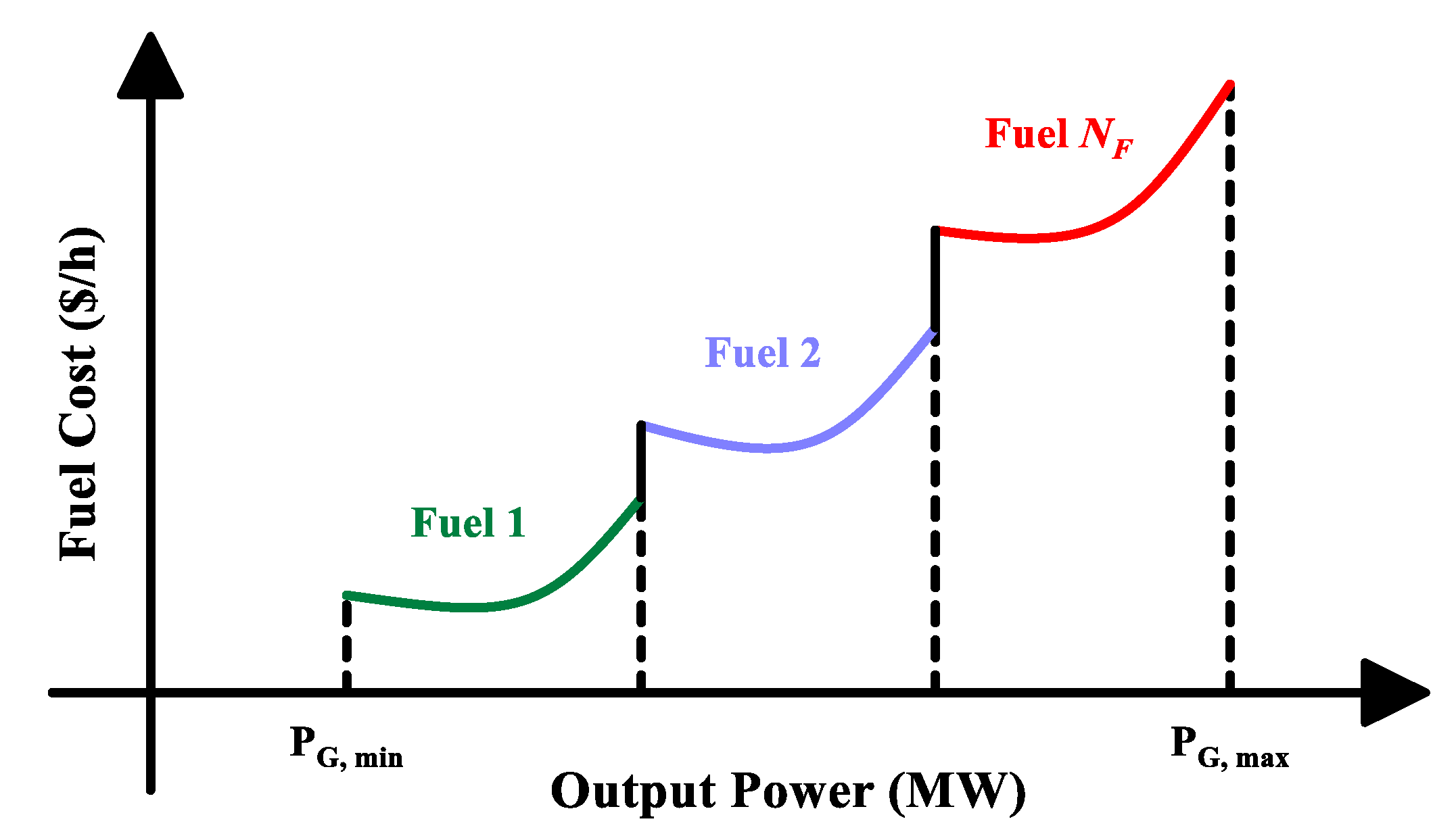 Processes 09 01319 g005 550