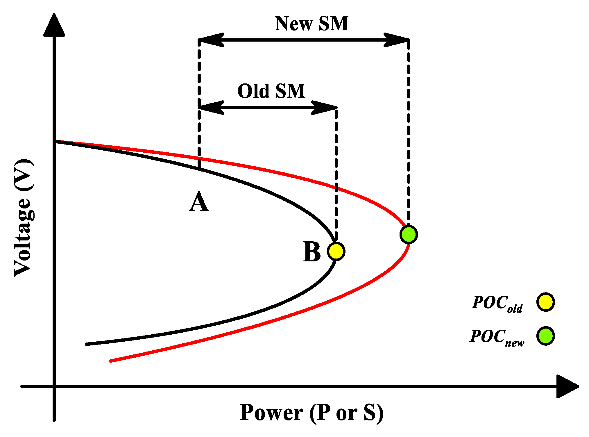 Processes 09 01319 g006 550