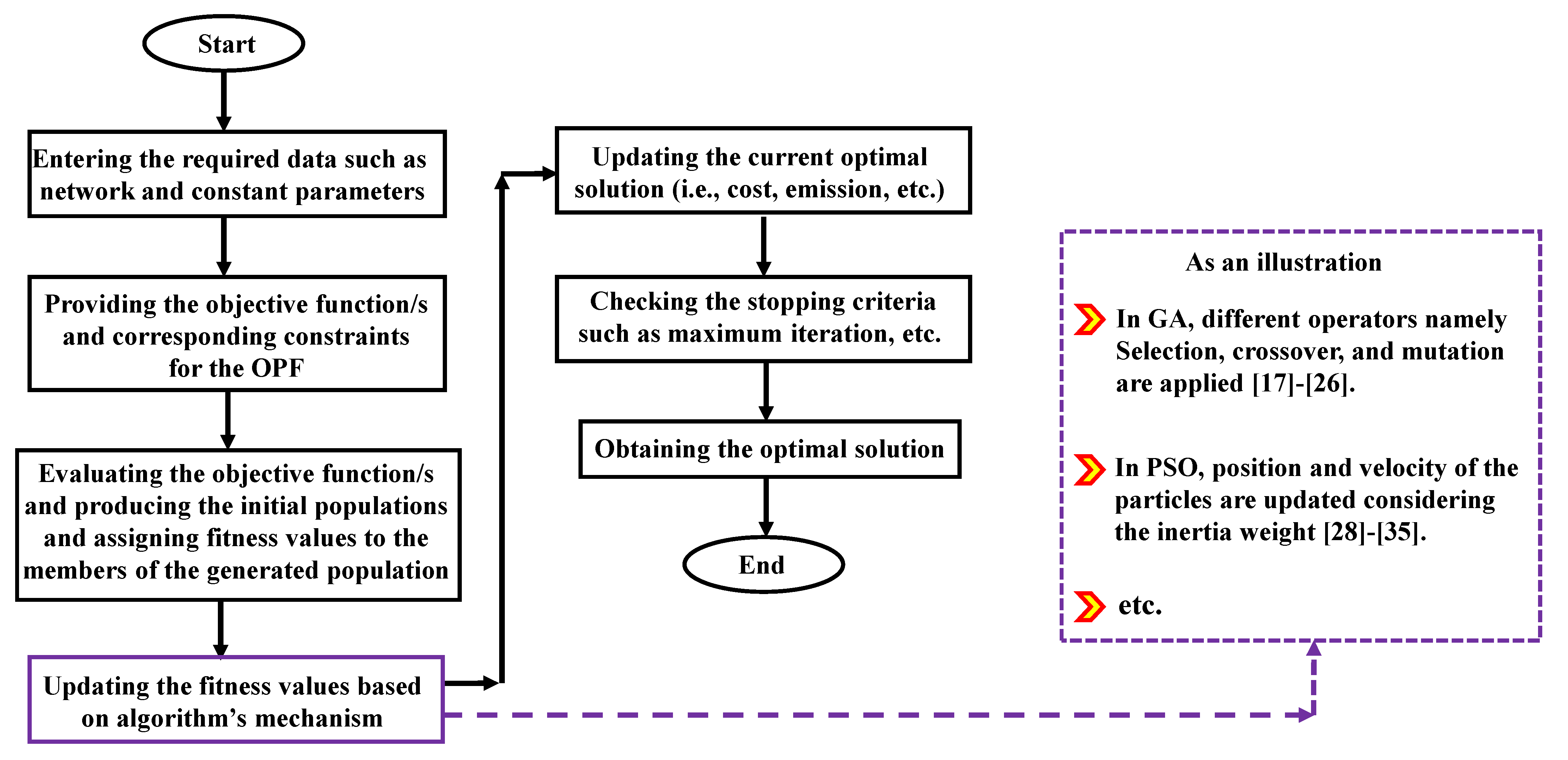 Processes 09 01319 g008 550