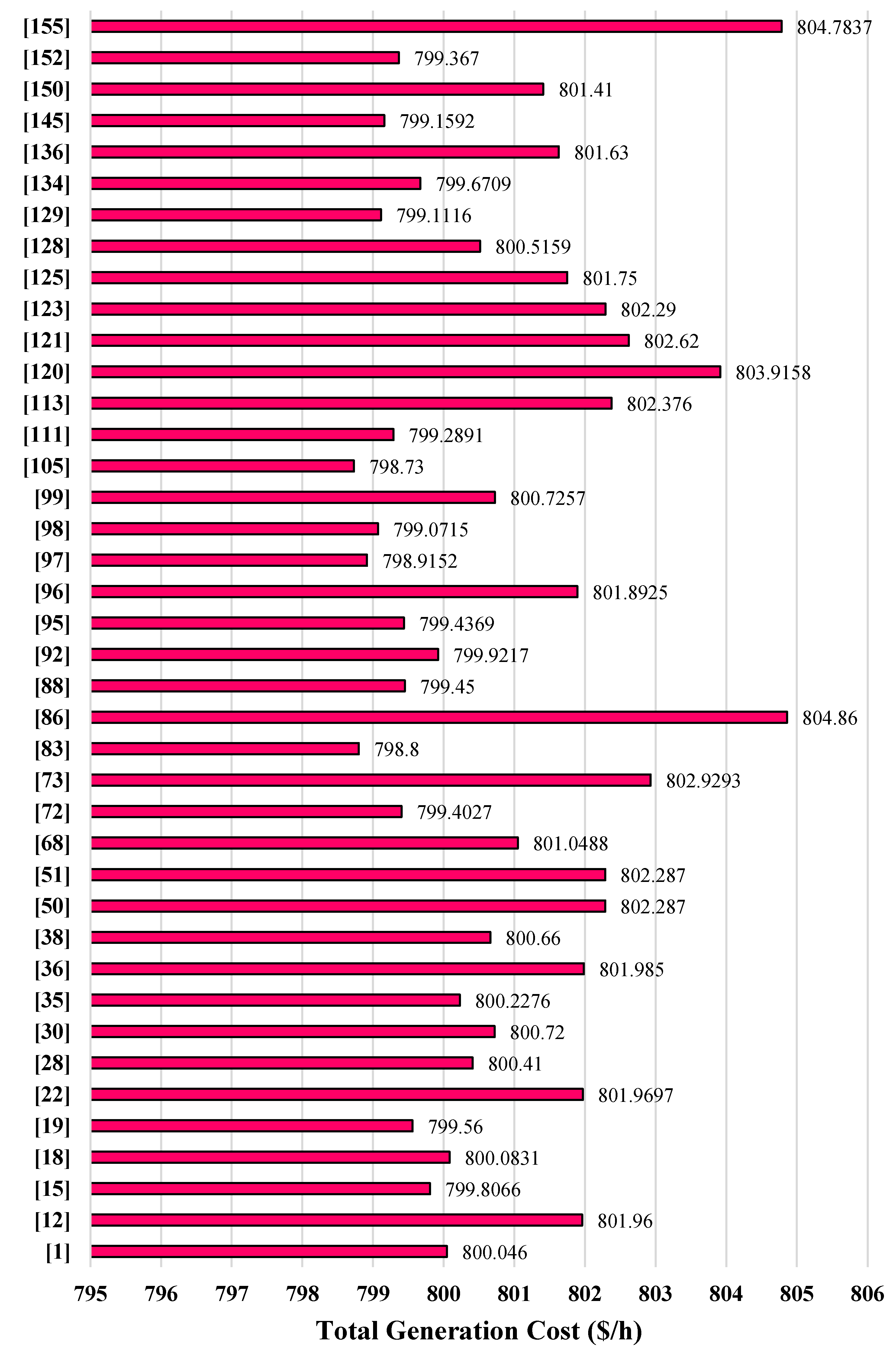 Processes 09 01319 g009 550