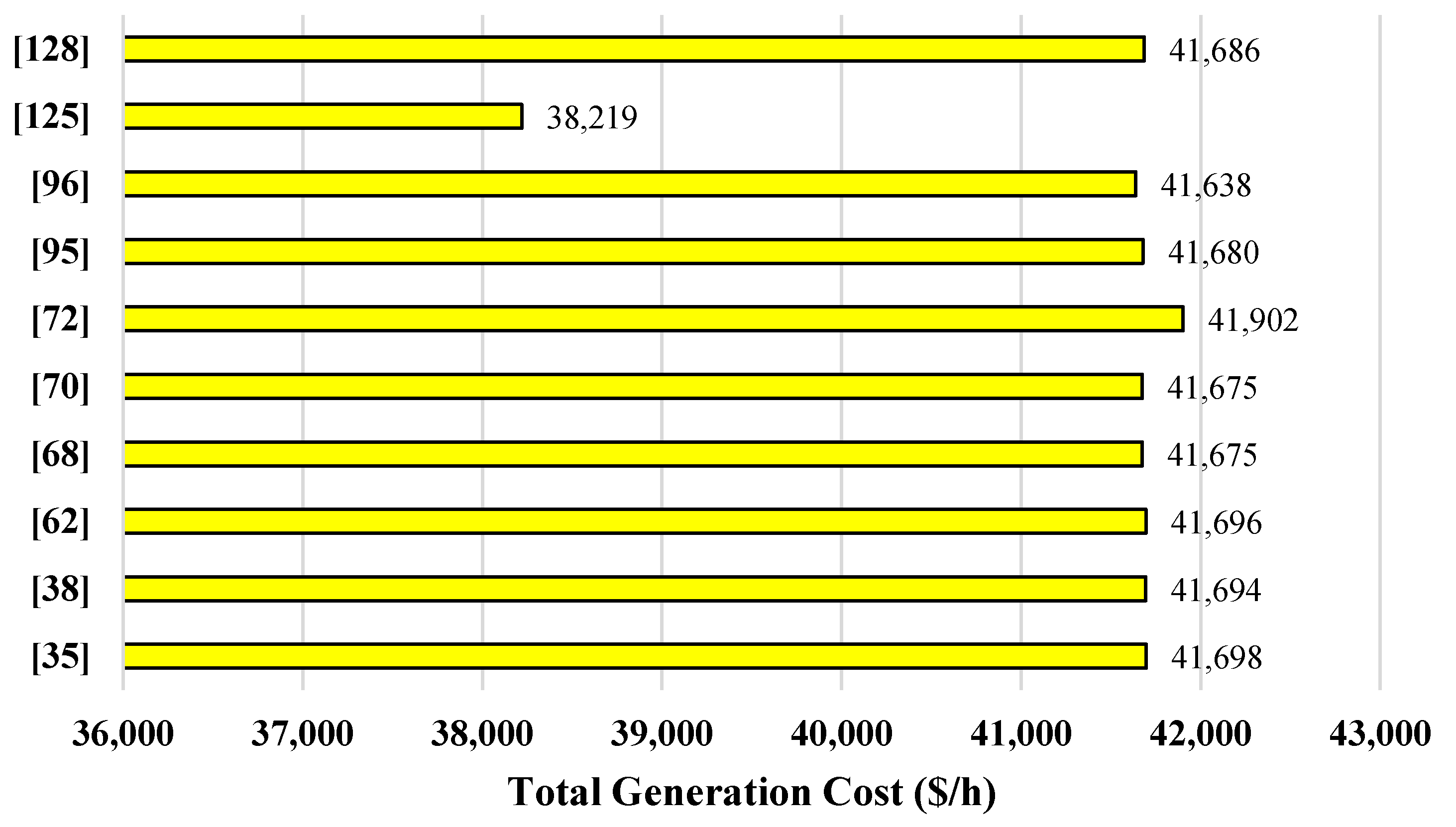 Processes 09 01319 g010 550
