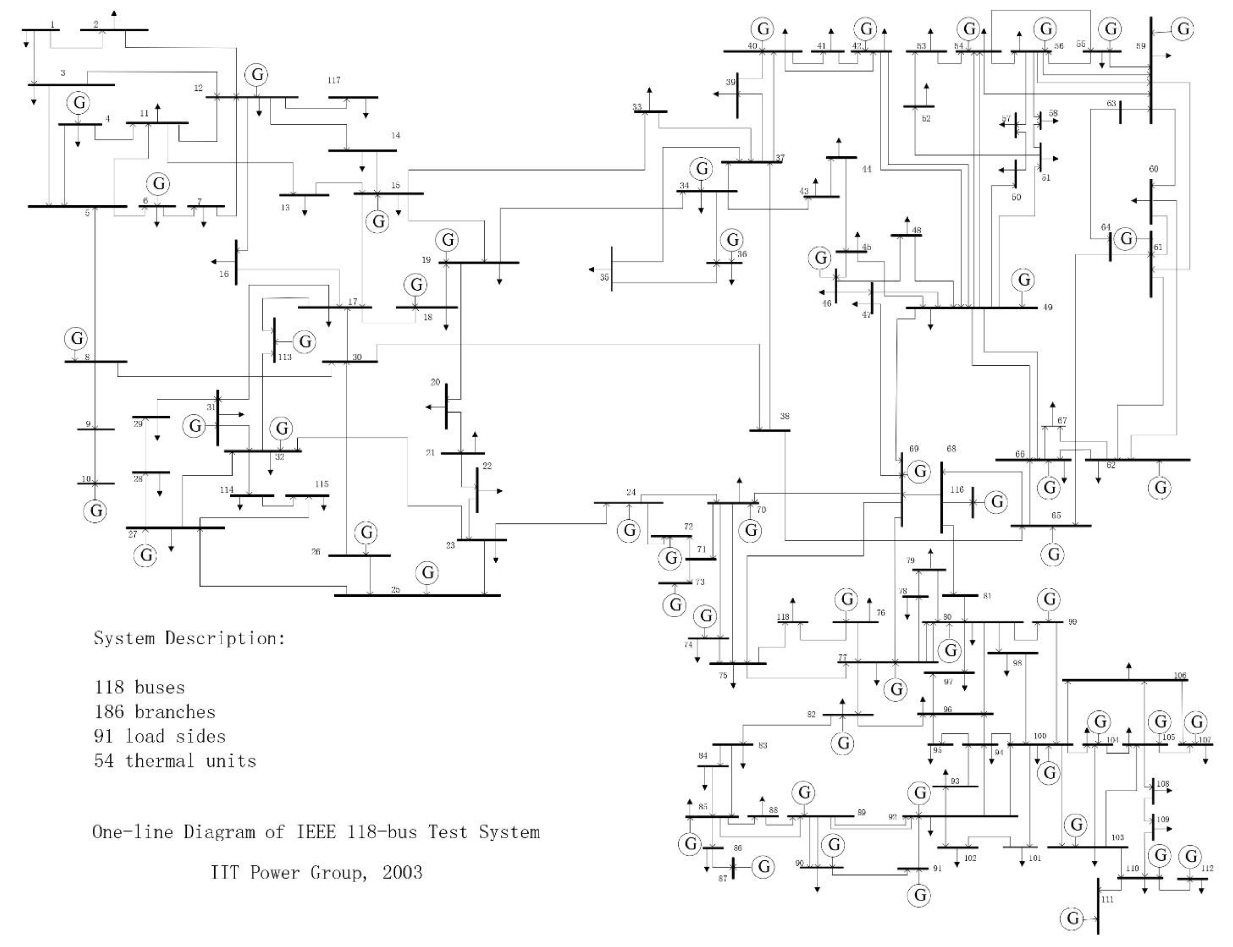 Processes 09 01319 g0a3 550