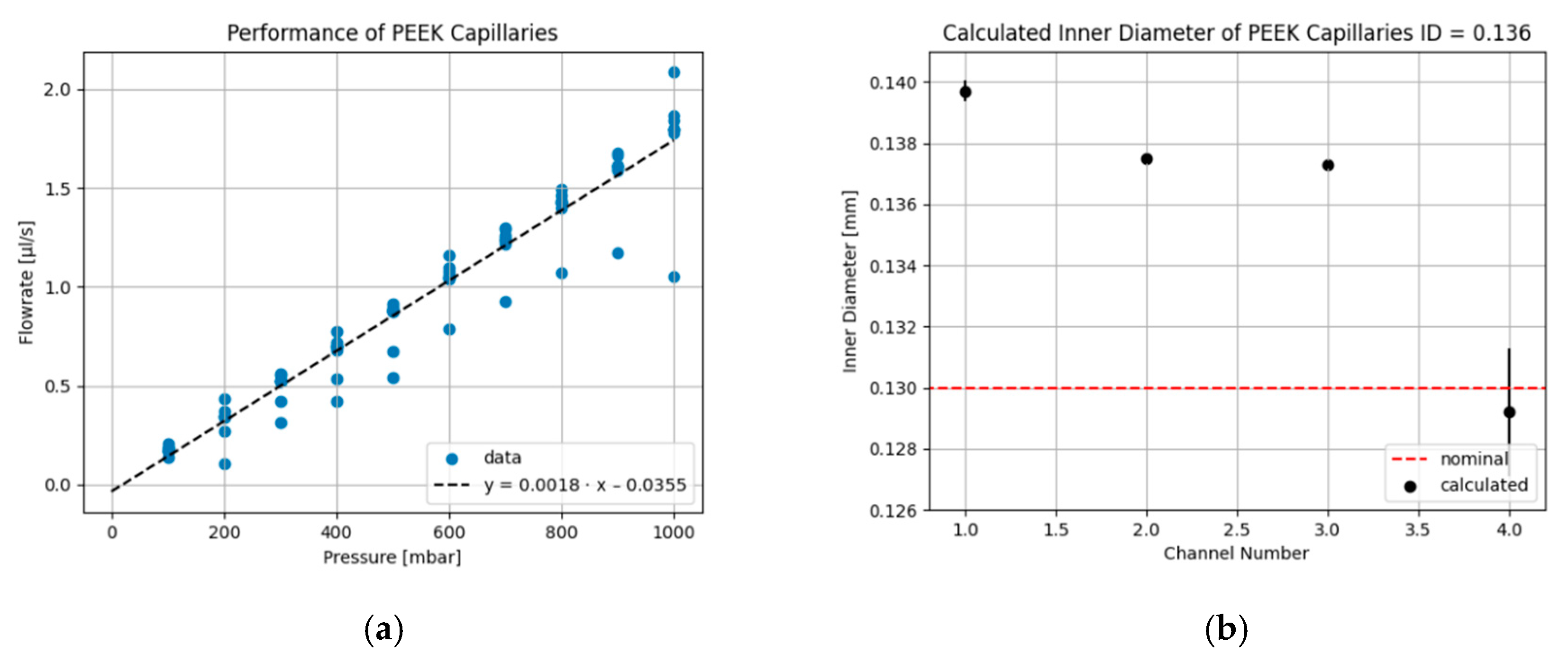 Processes 09 01320 g002