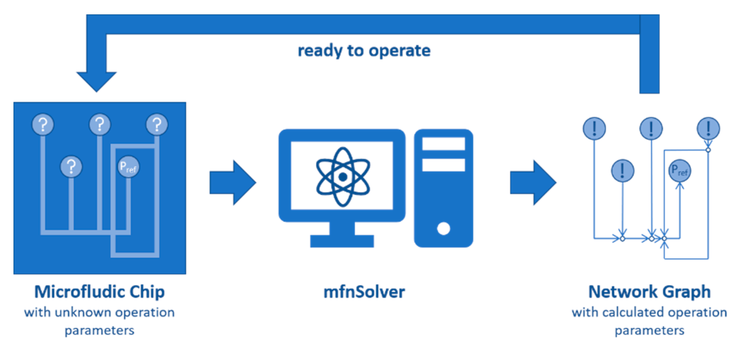 Processes 09 01320 g003