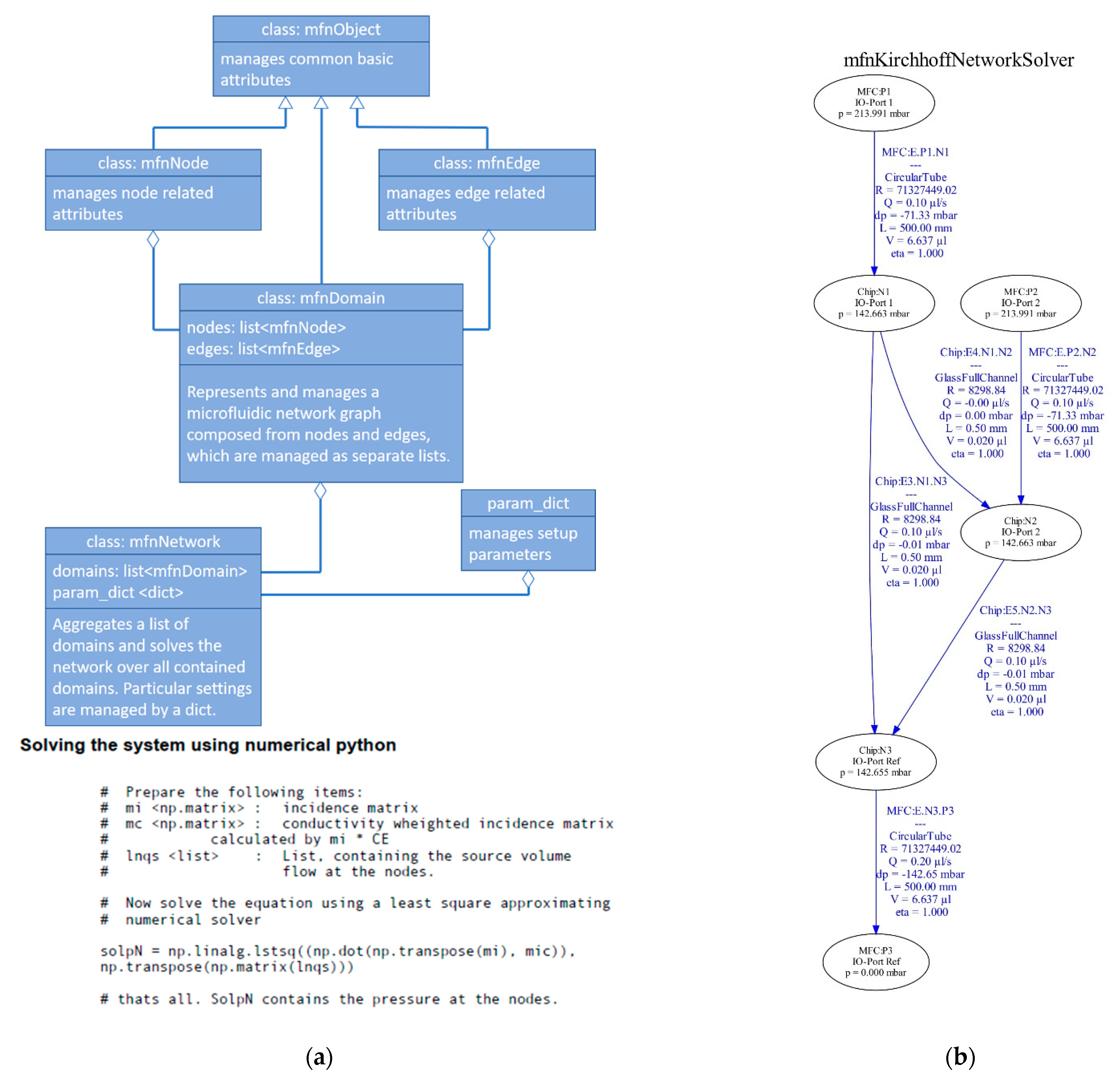 Processes 09 01320 g005