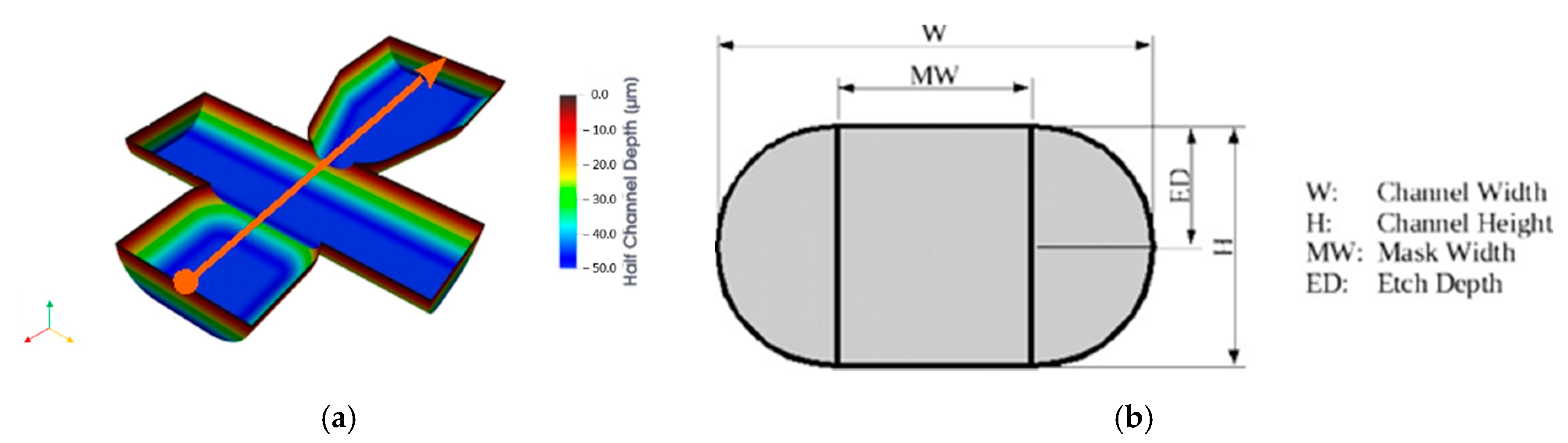 Processes 09 01320 g007
