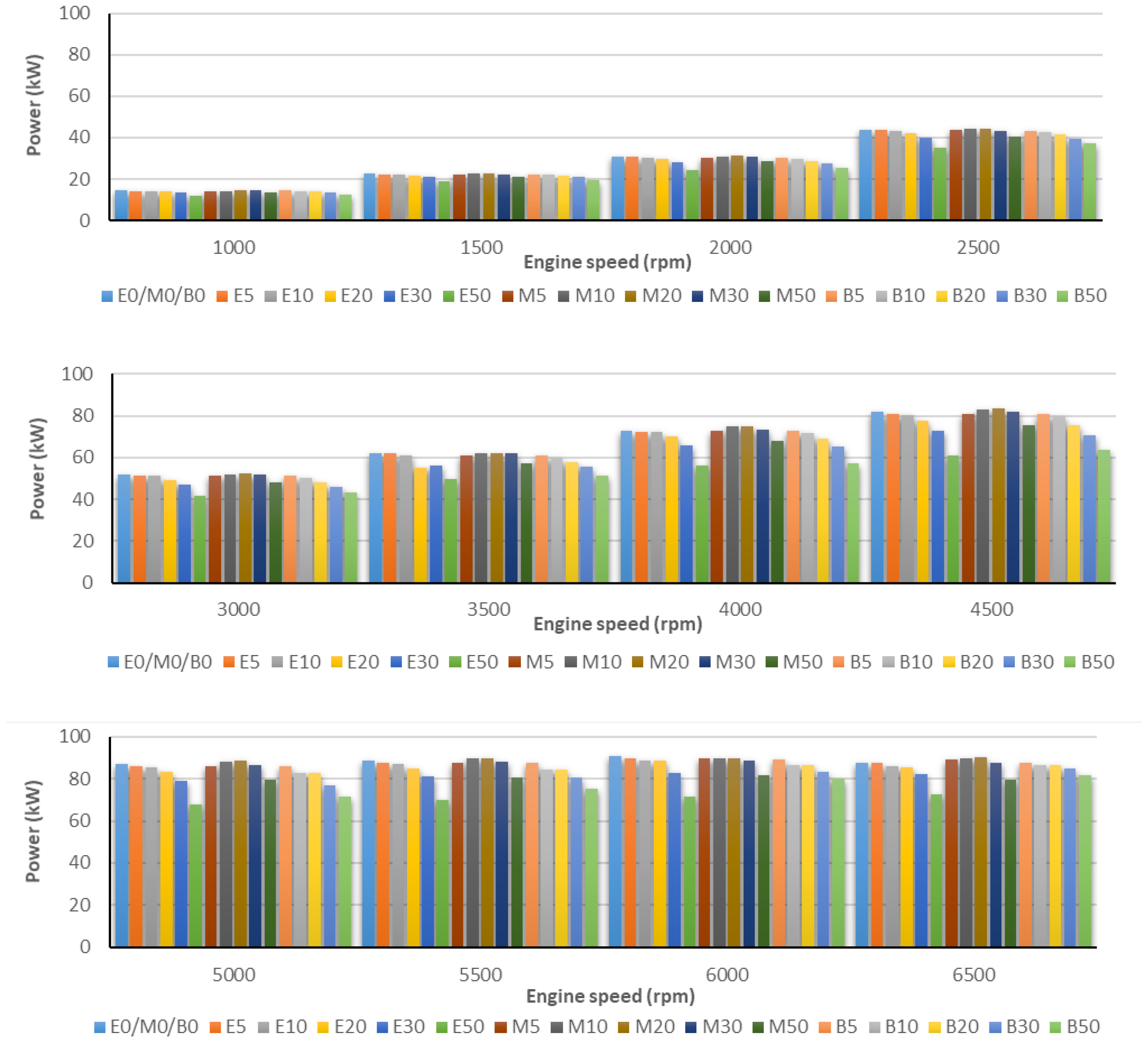 Processes 09 01322 g002 550