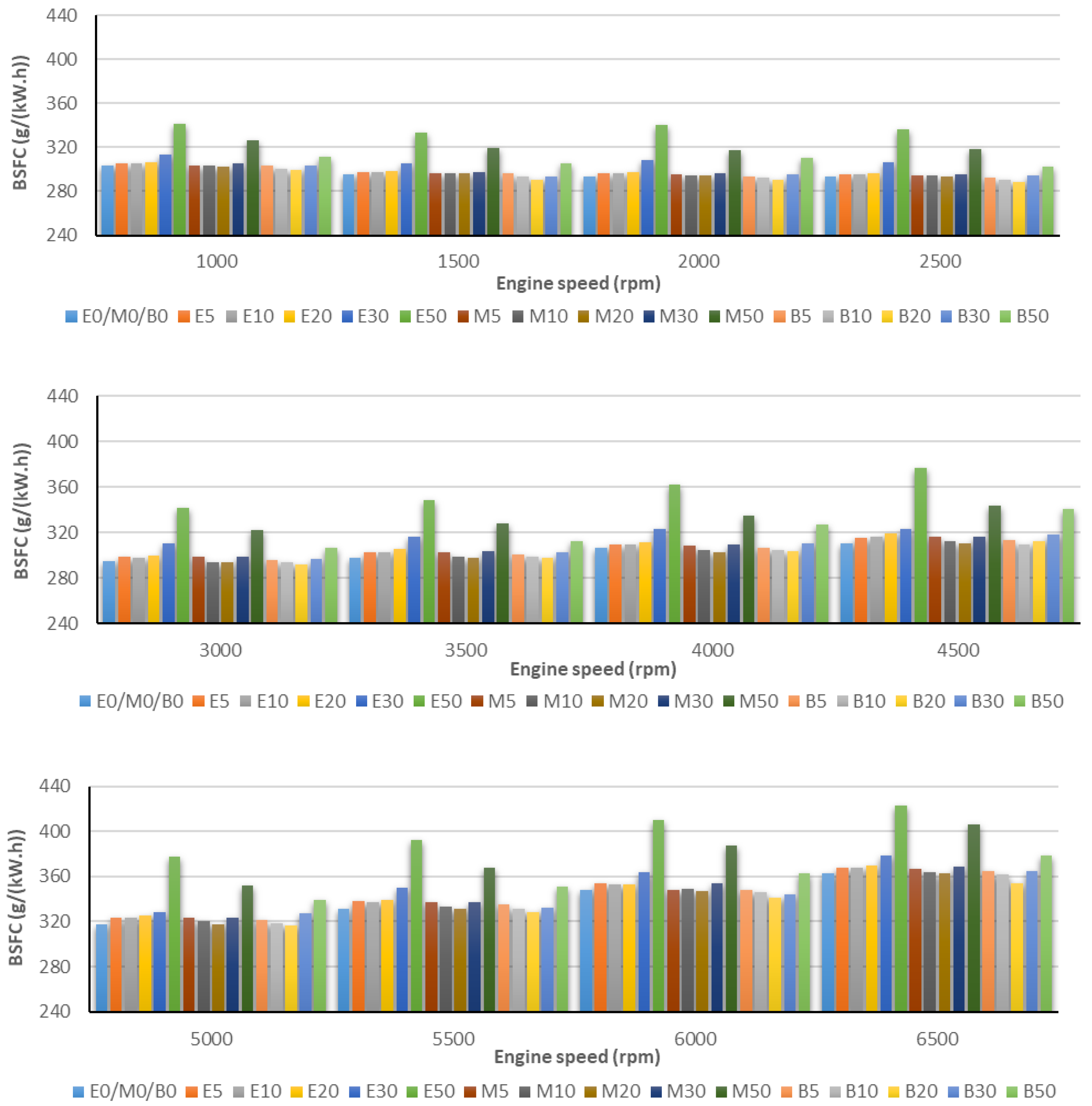 Processes 09 01322 g003 550