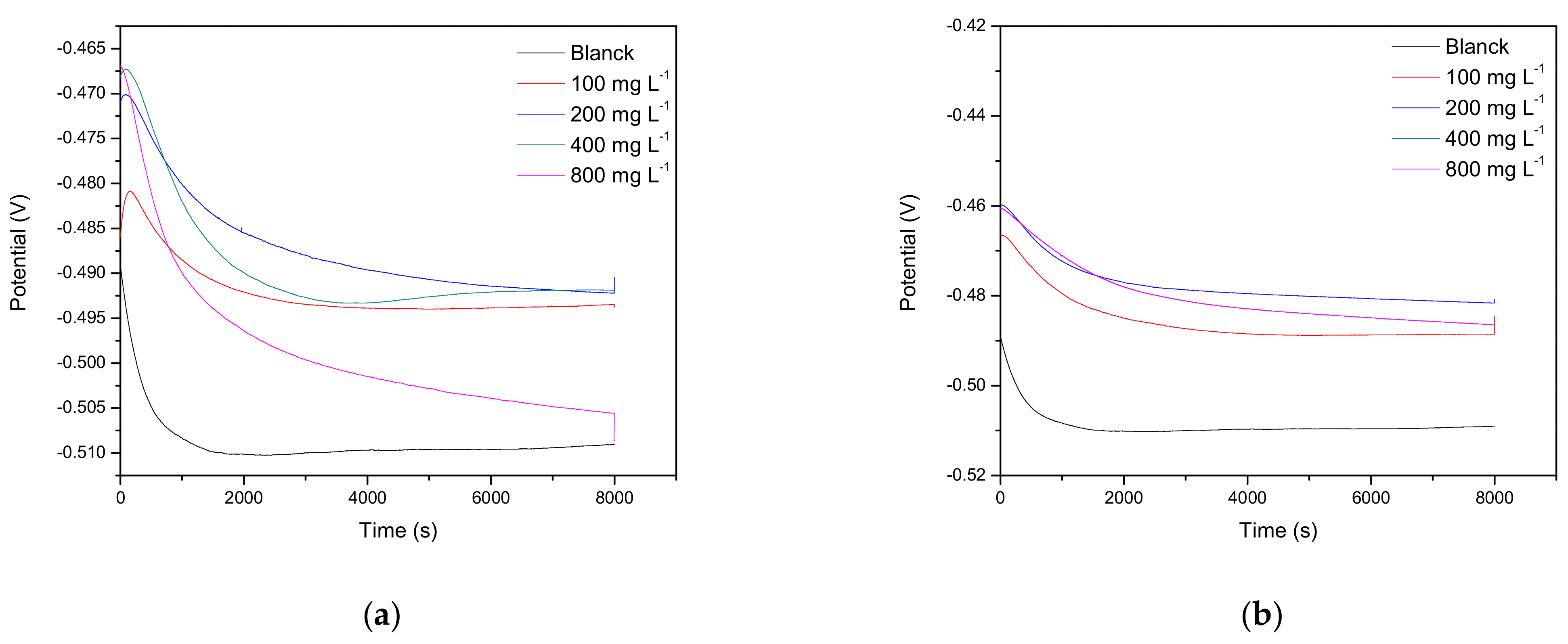 Processes 09 01323 g006 550