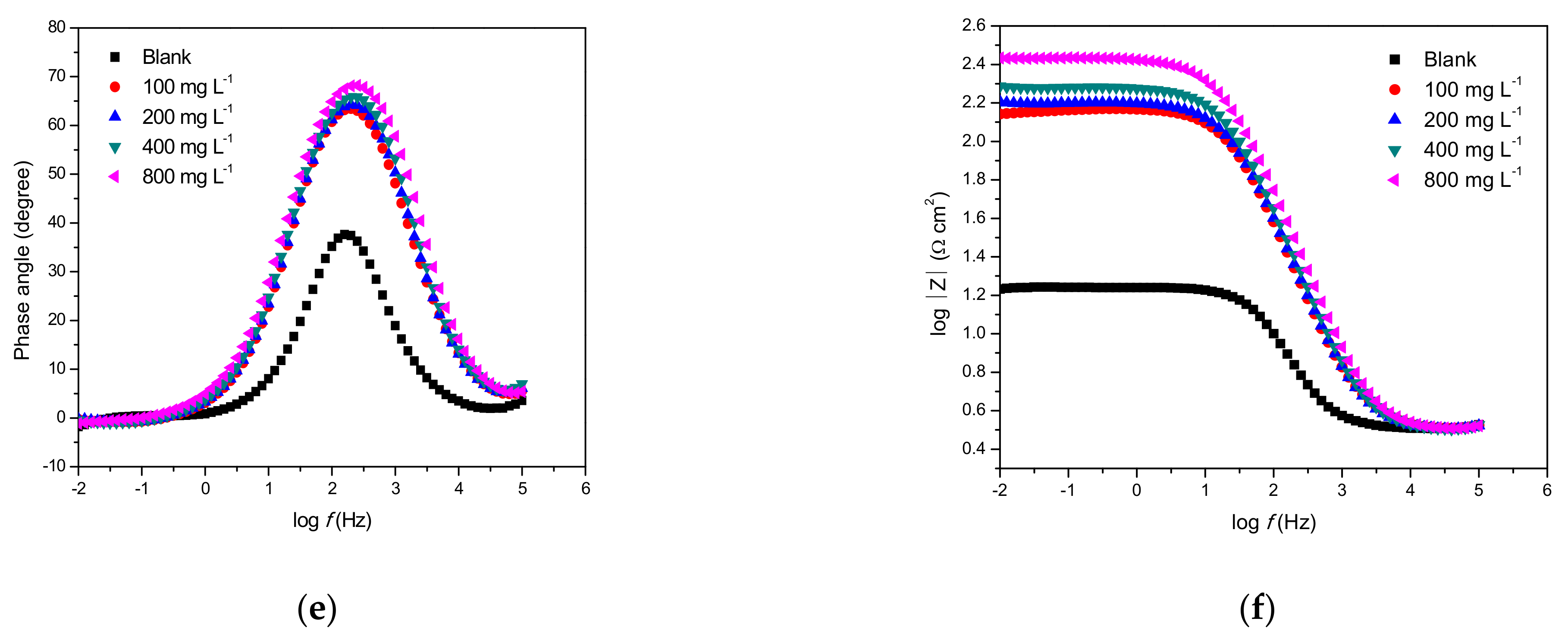 Processes 09 01323 g007b 550