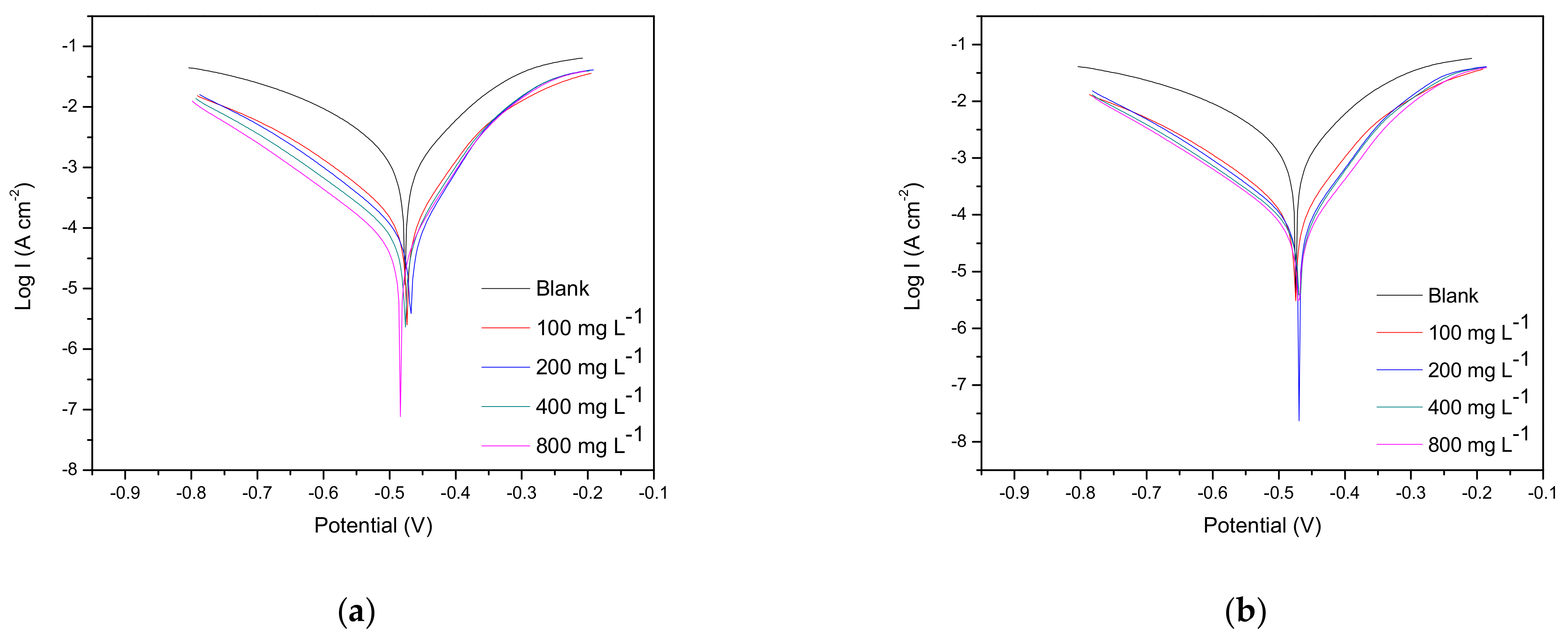 Processes 09 01323 g009 550