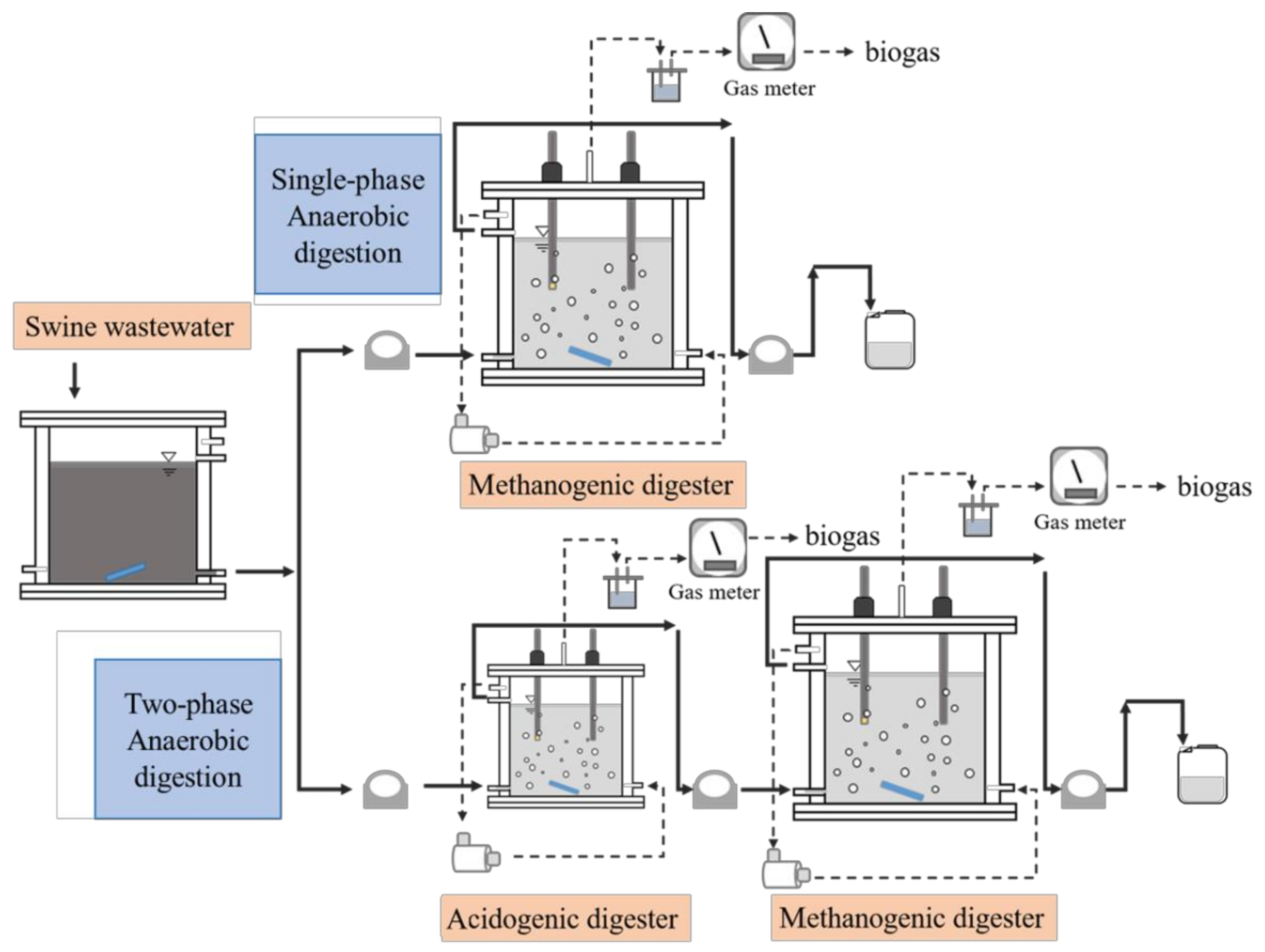 Processes 09 01324 g001 550