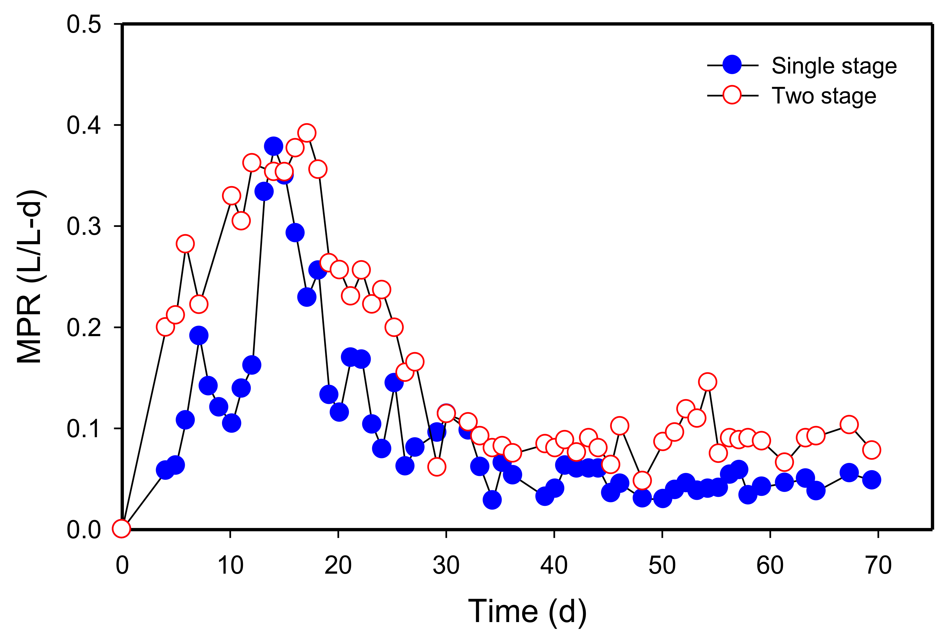 Processes 09 01324 g004 550