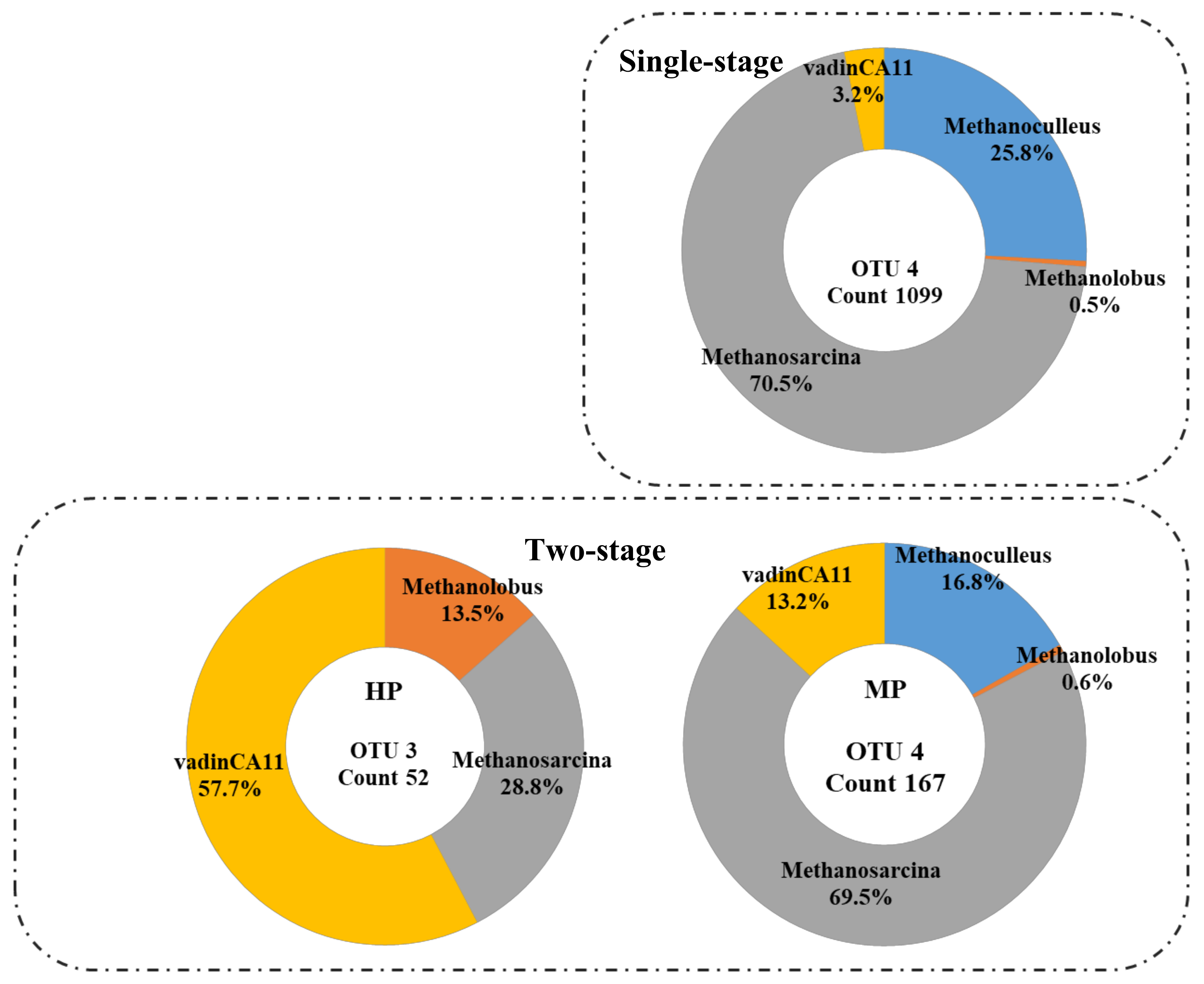 Processes 09 01324 g005 550