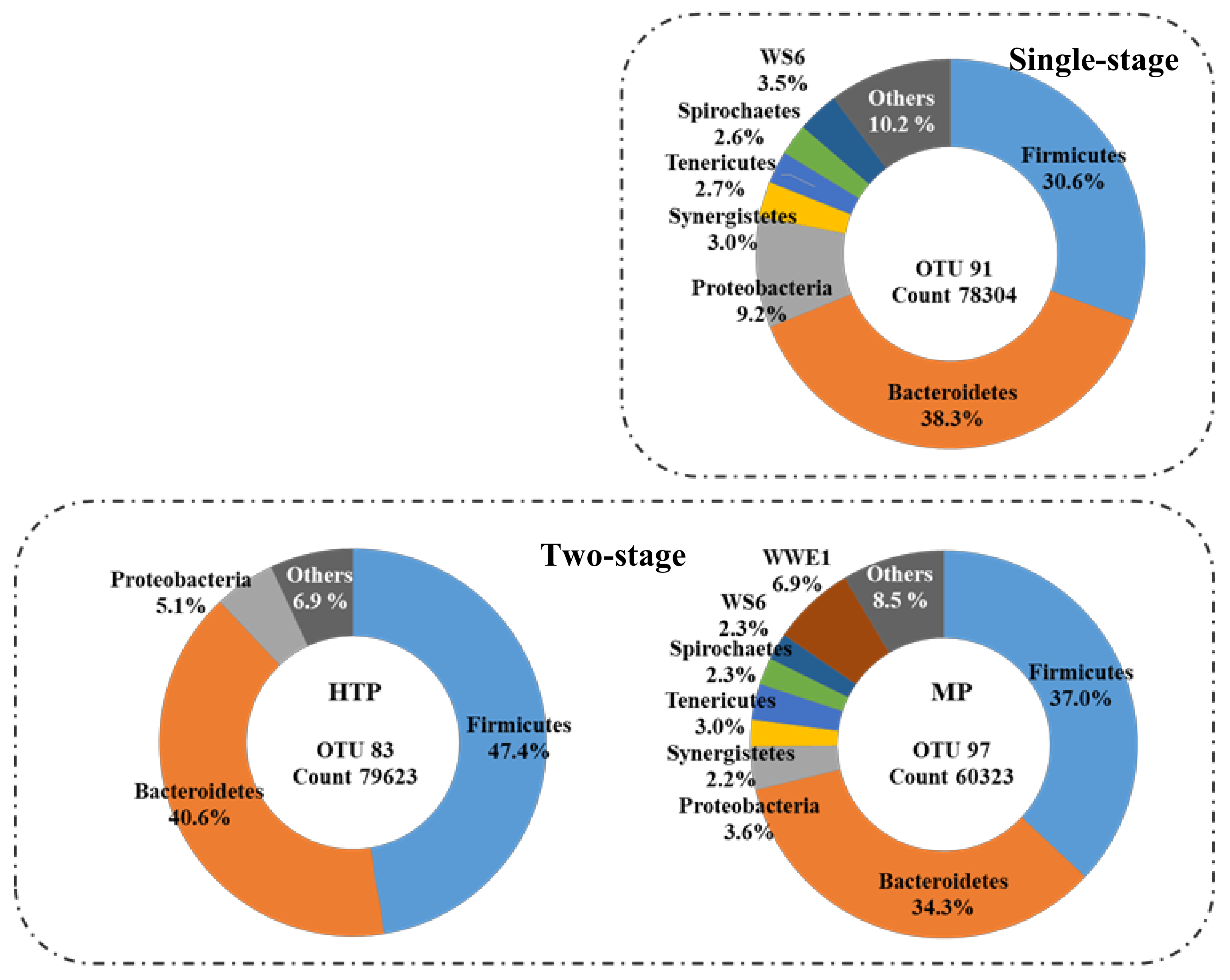 Processes 09 01324 g006 550