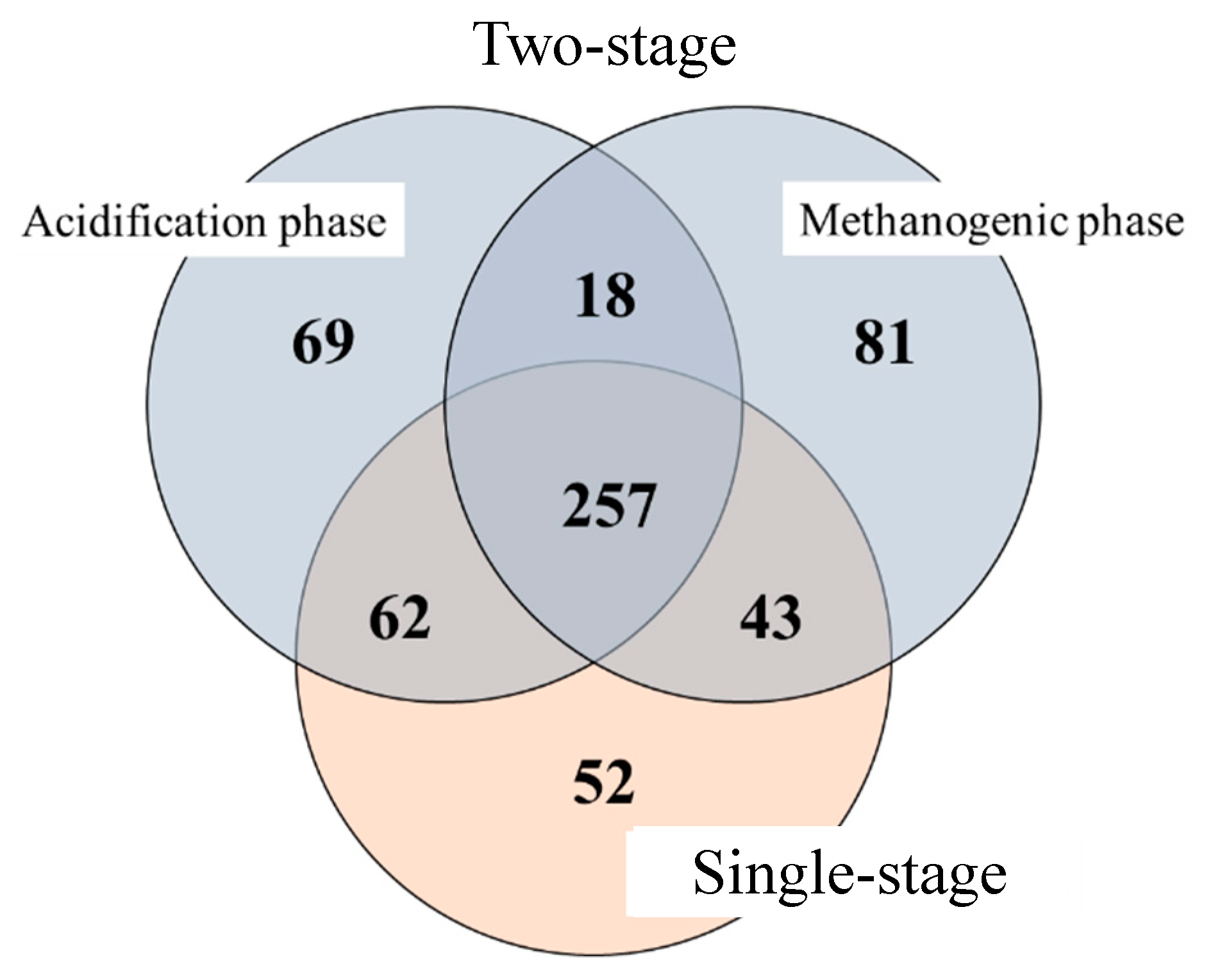 Processes 09 01324 g007 550