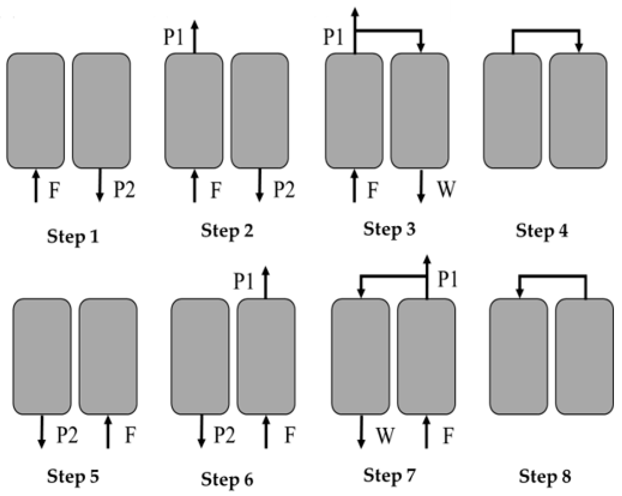 Processes 09 01325 g004 550