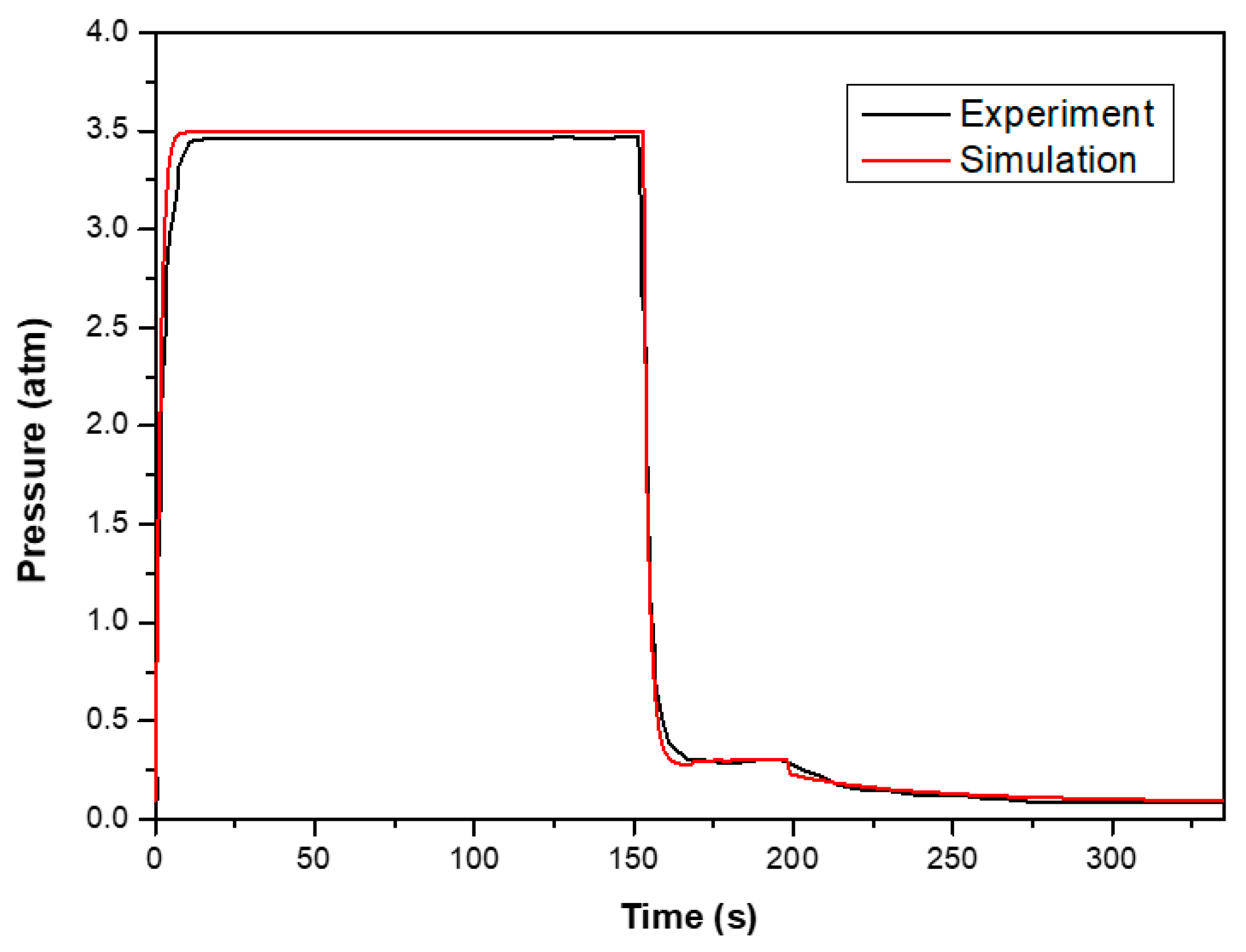 Processes 09 01325 g009 550