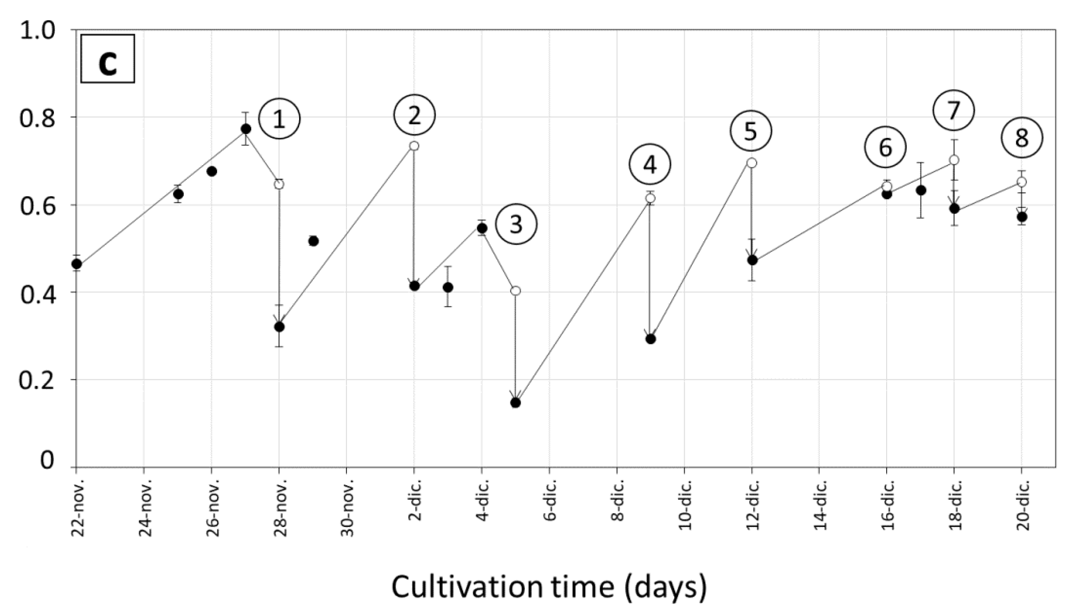 Processes Free Full Text Scaling Up And Semi Continuous Cultivation Of Locally Isolated Marine Microalgae Tetraselmis Striata In The Subtropical Island Of Gran Canaria Canary Islands Spain Html