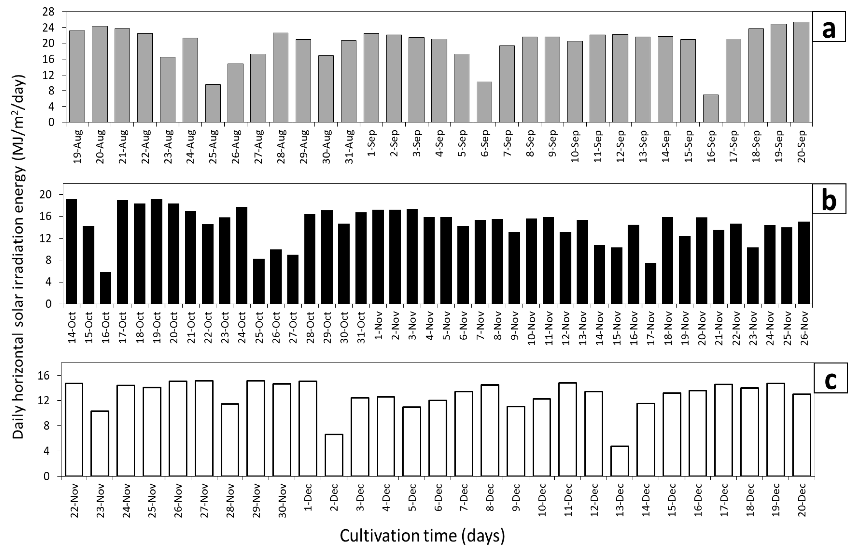 Processes 09 01326 g0a1