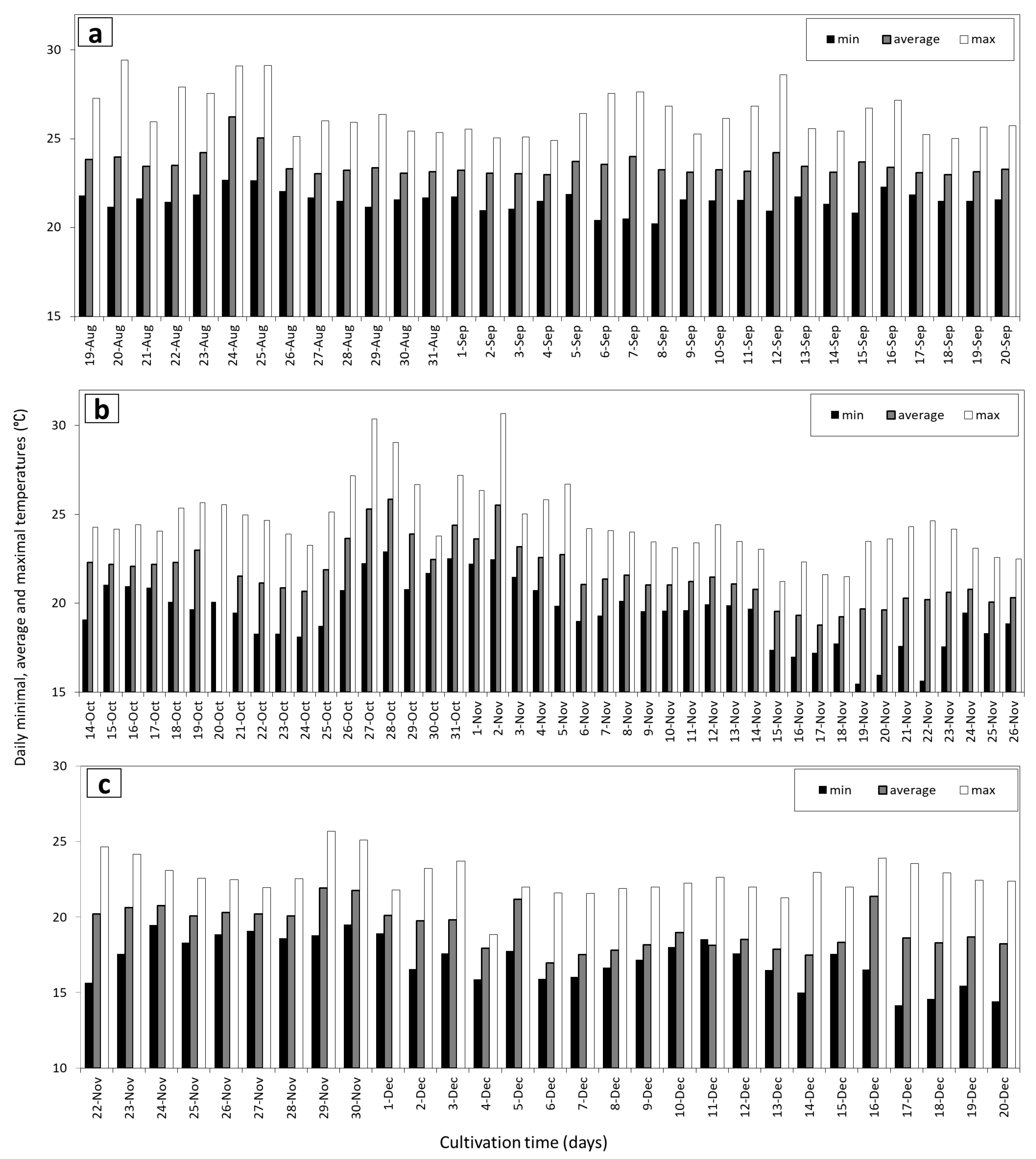 Processes 09 01326 g0a2
