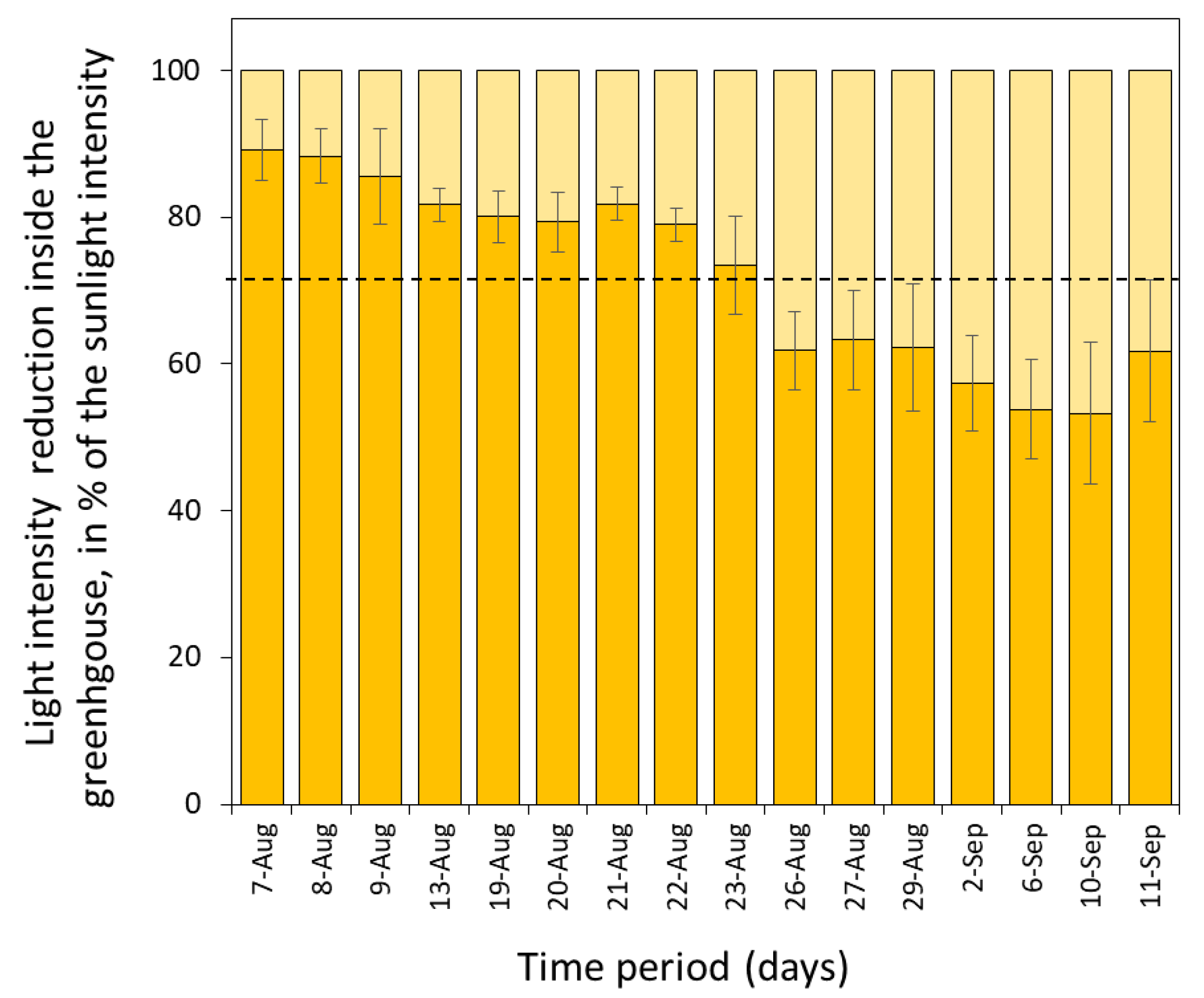 Processes 09 01326 g0a3