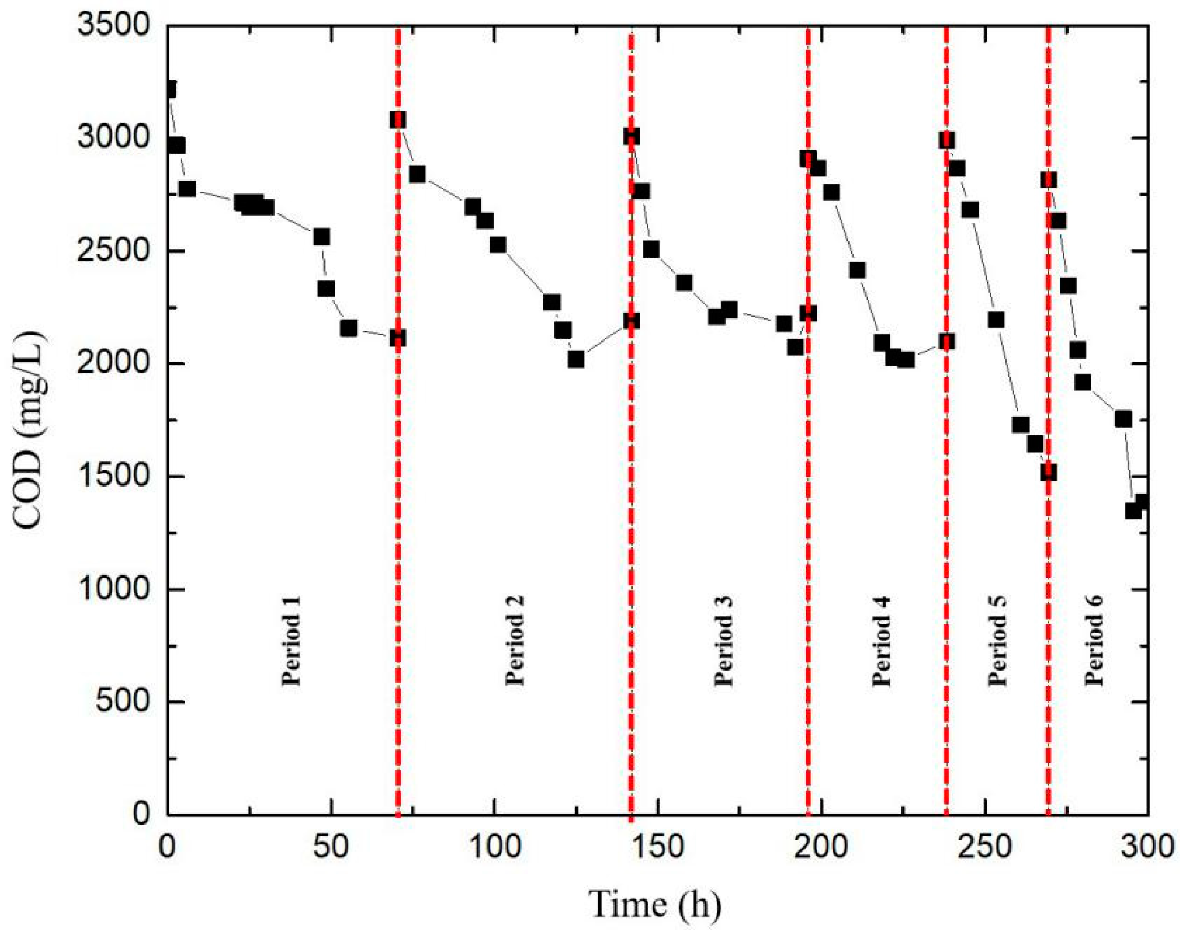 Processes 09 01329 g001 550