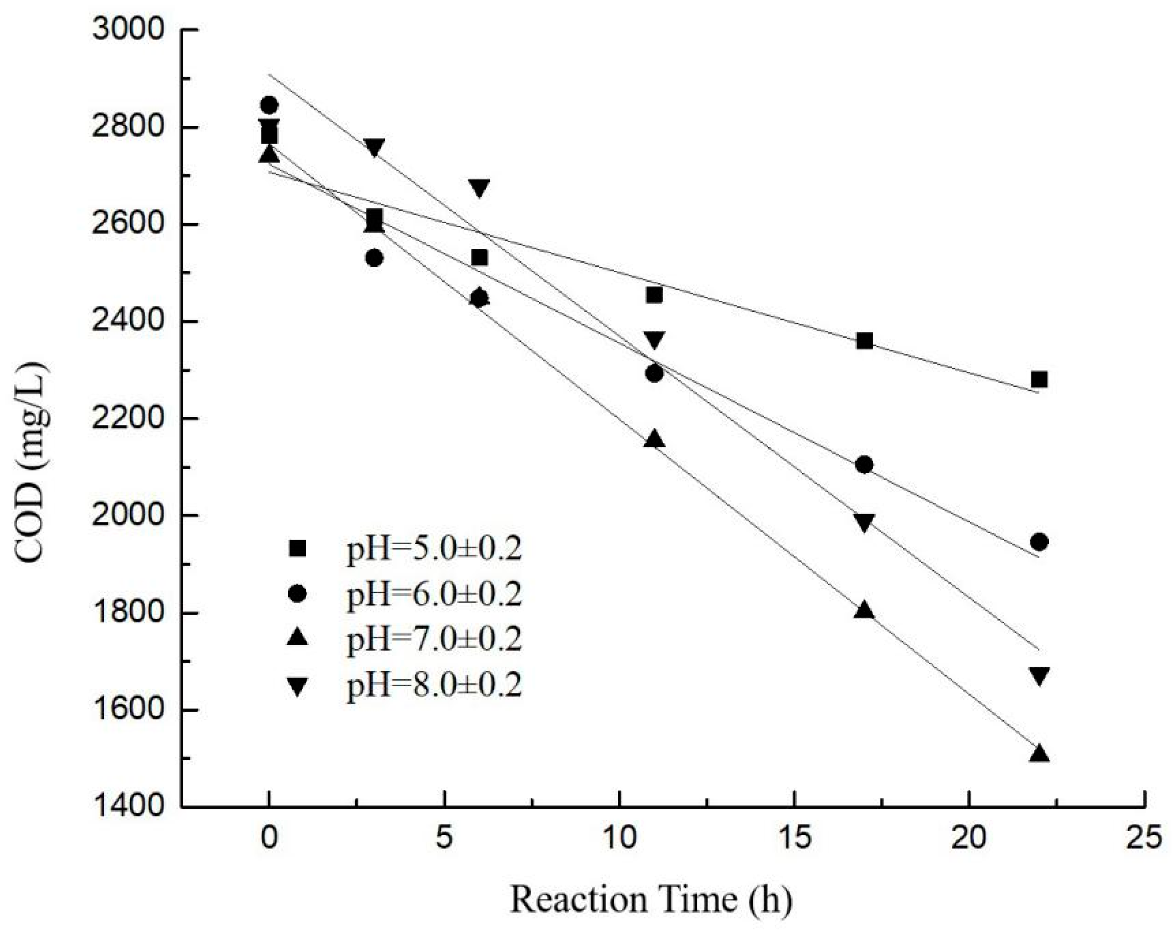 Processes 09 01329 g005 550