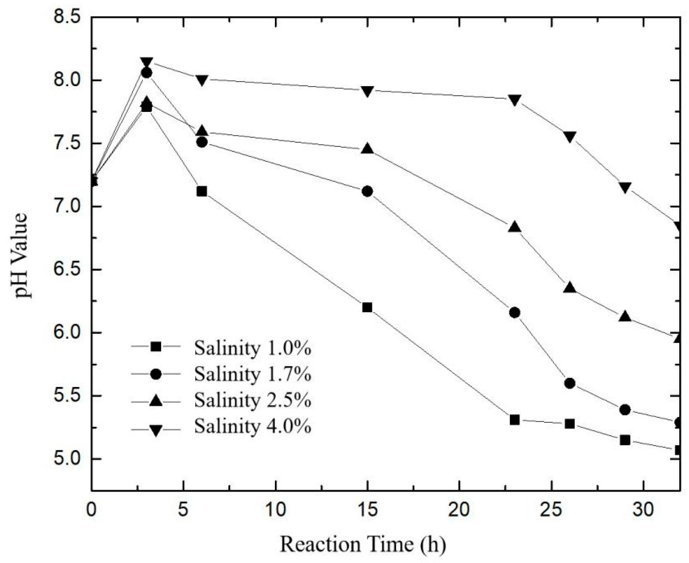 Processes 09 01329 g007 550