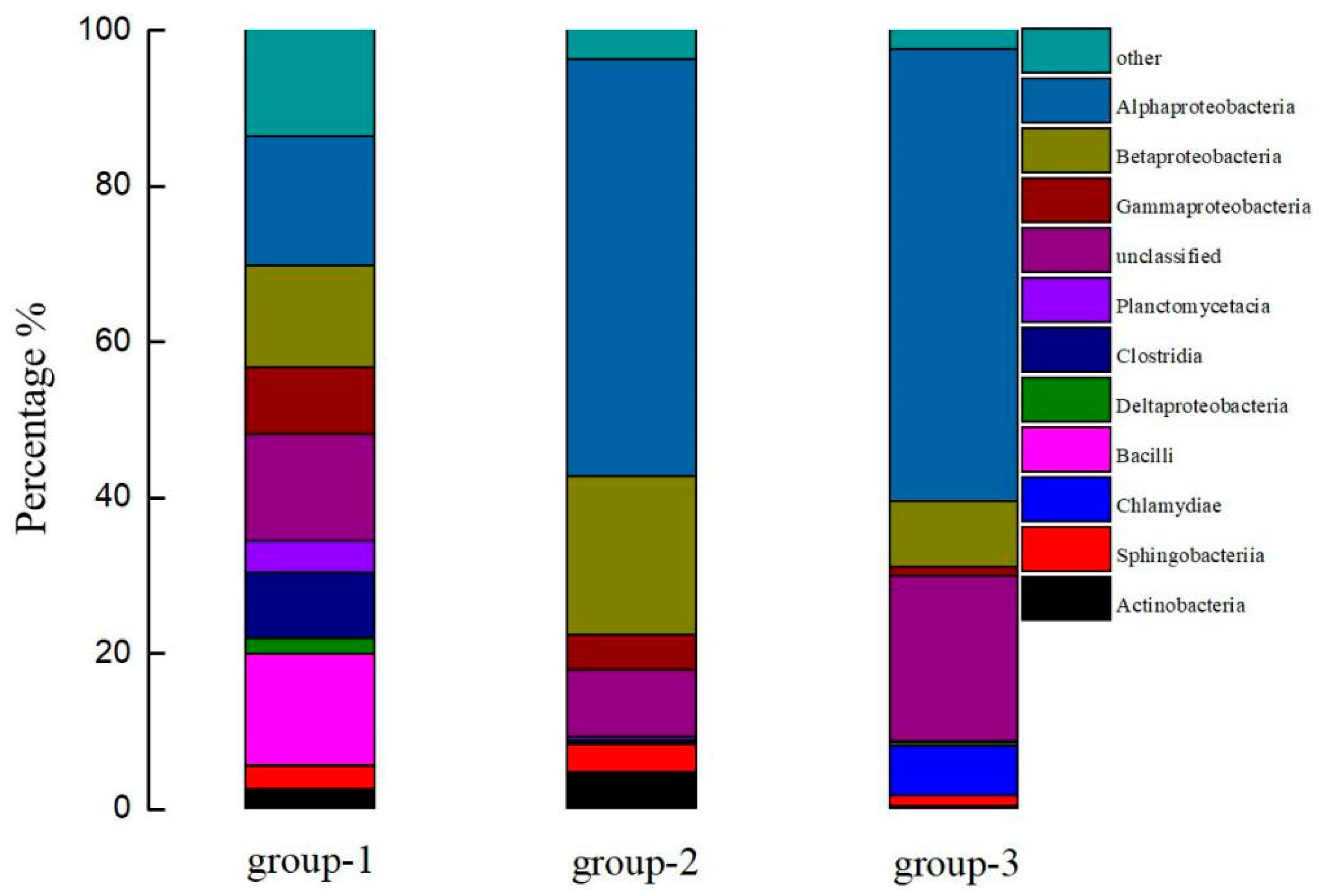 Processes 09 01329 g009 550