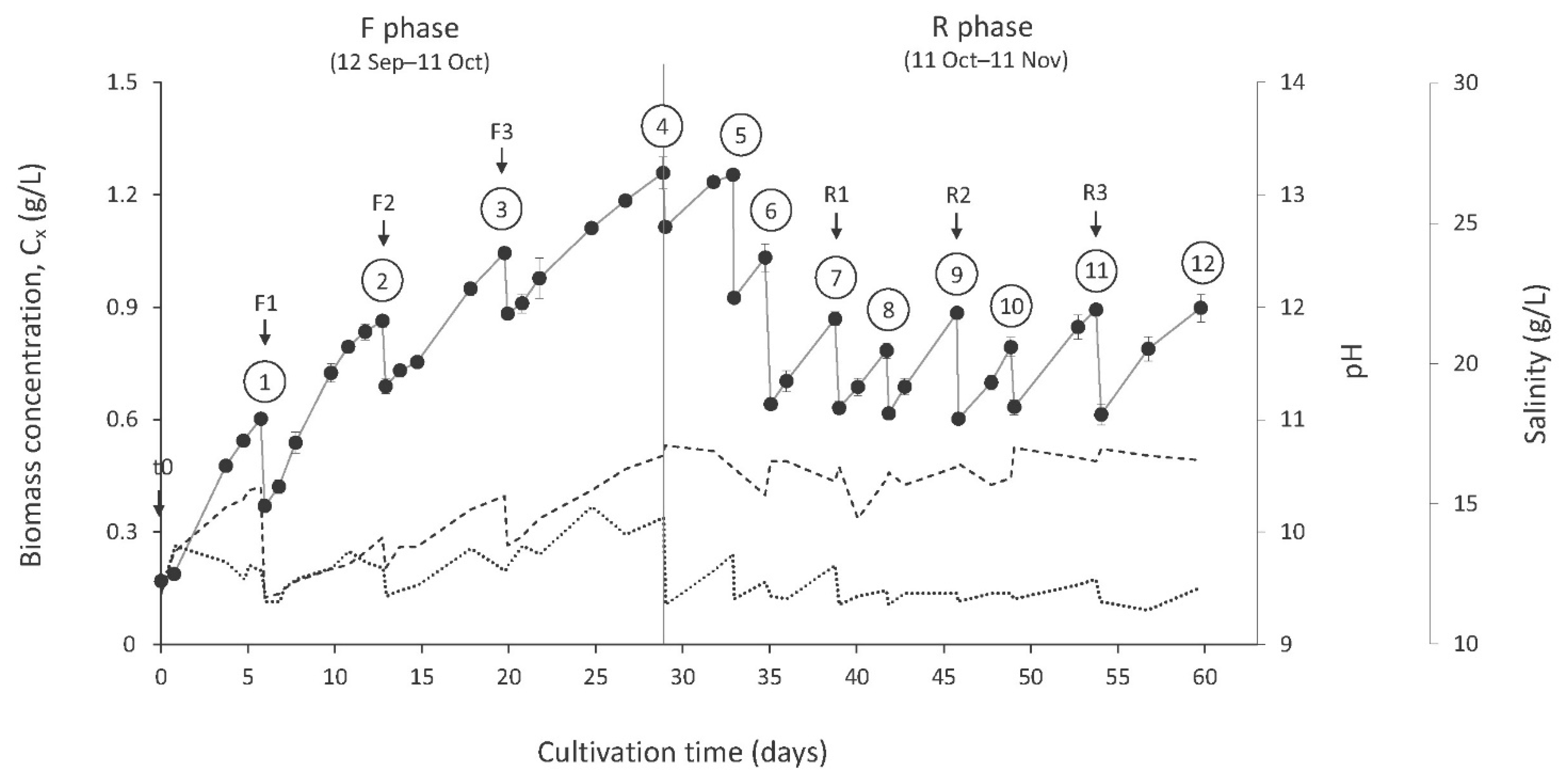 Processes 09 01333 g001 Processes 09 01333 g001