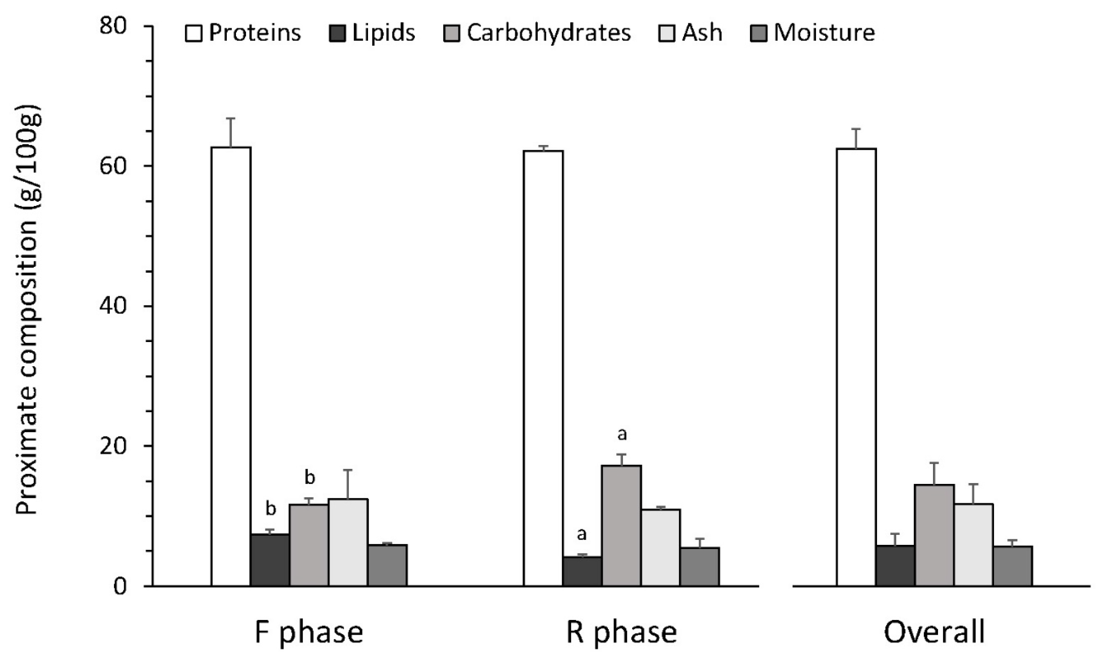 Processes 09 01333 g002 Processes 09 01333 g002