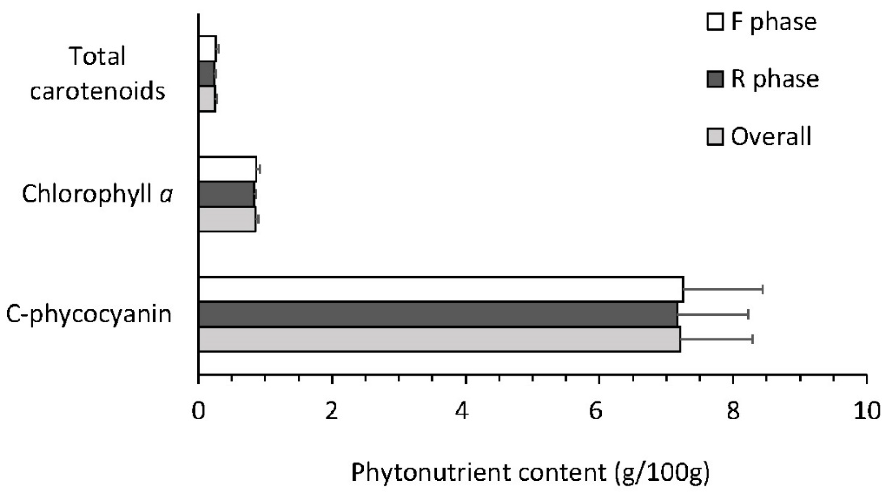 Processes 09 01333 g003 Processes 09 01333 g003
