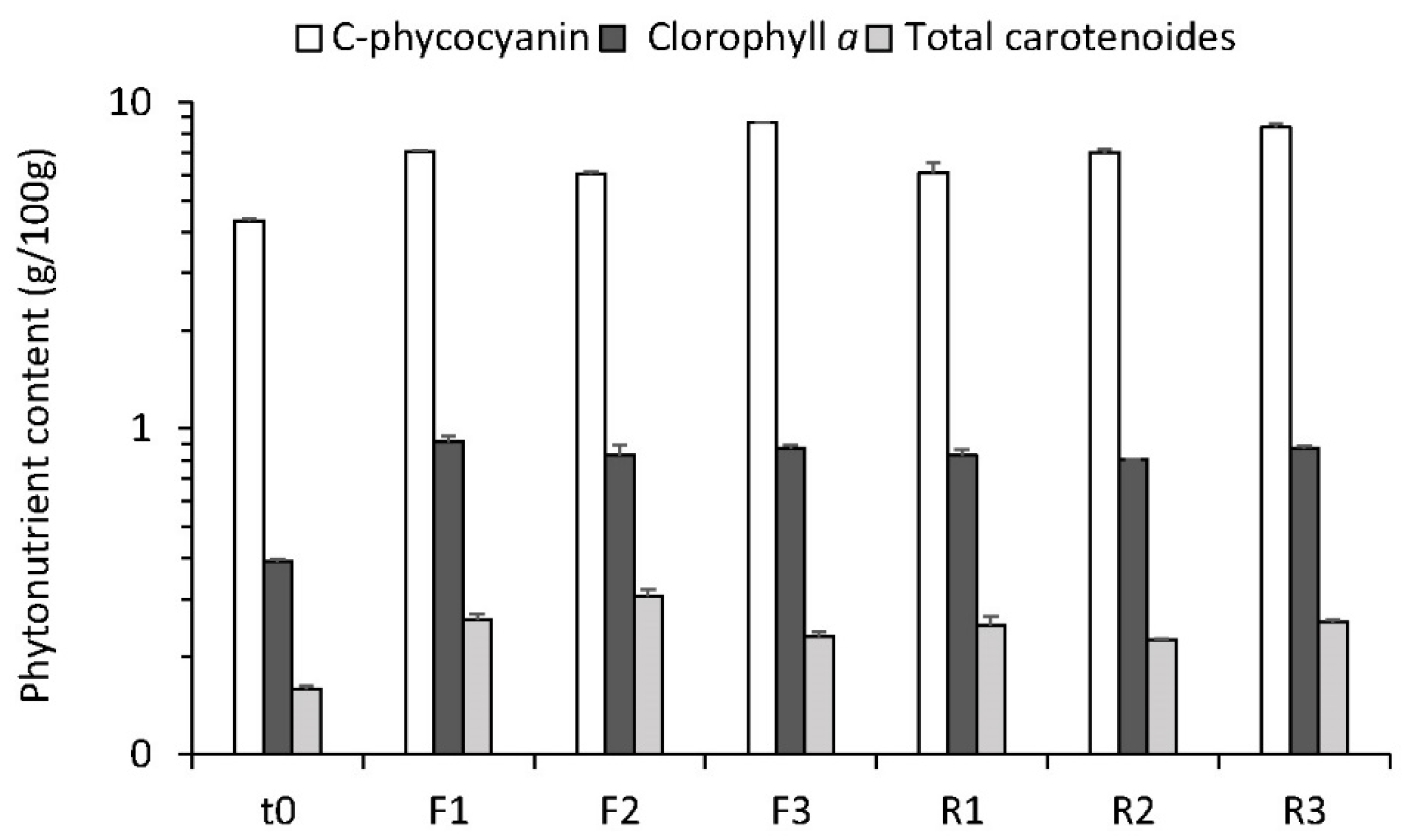 Processes 09 01333 g0a3 Processes 09 01333 g0a3